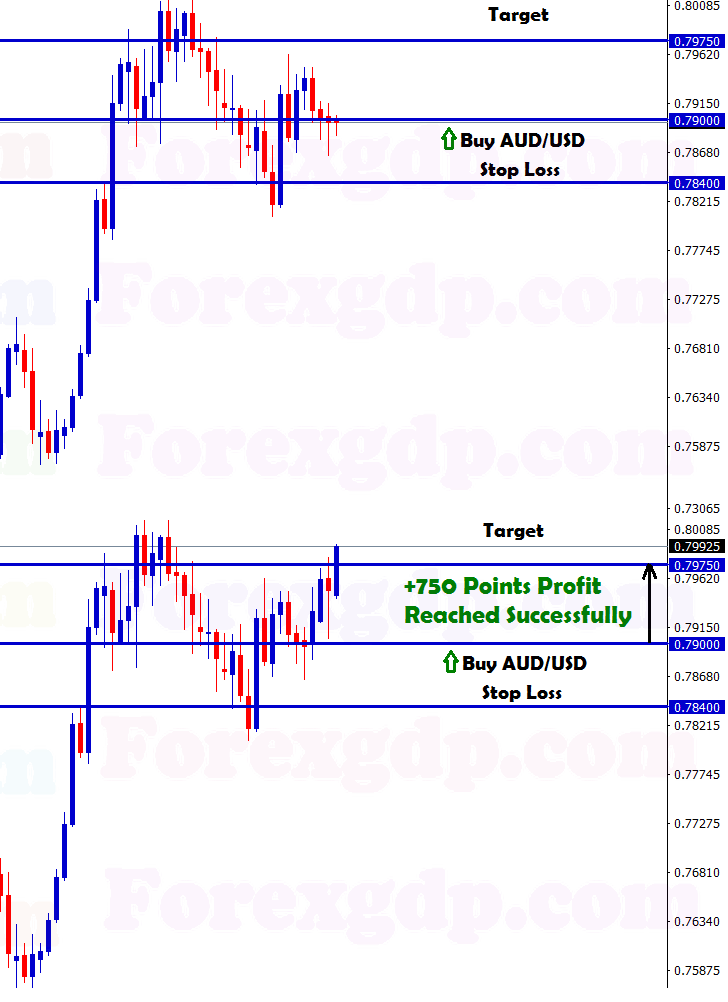 750 points profit in audusd buy trading signal