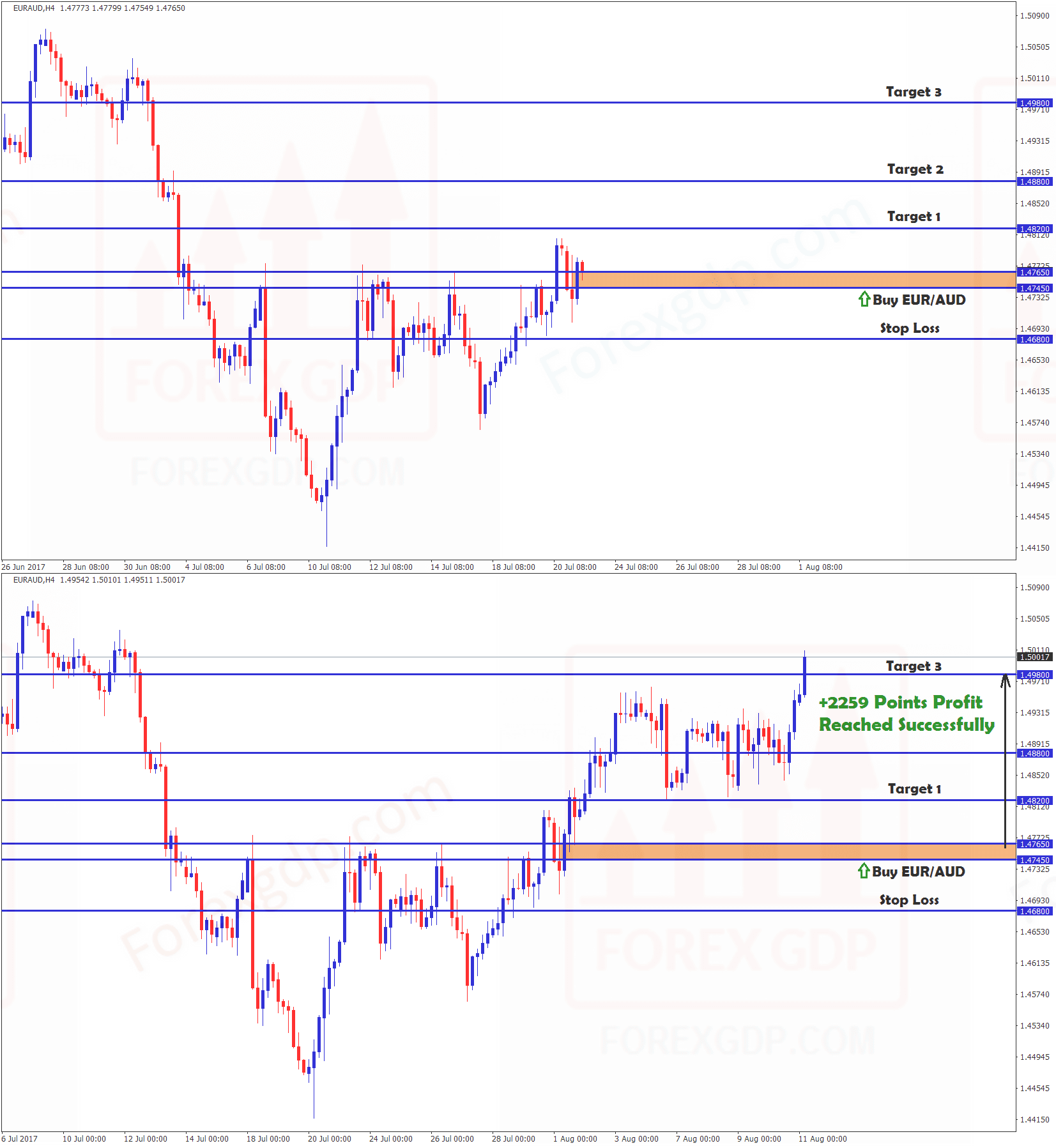 forex indicators for profit making signals