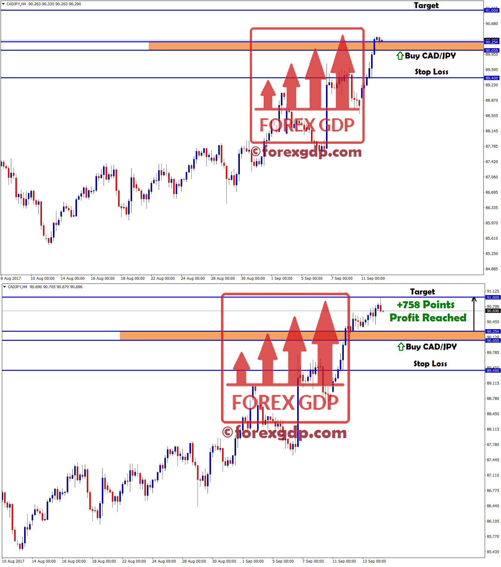 758 points profit in cad jpy forex signal