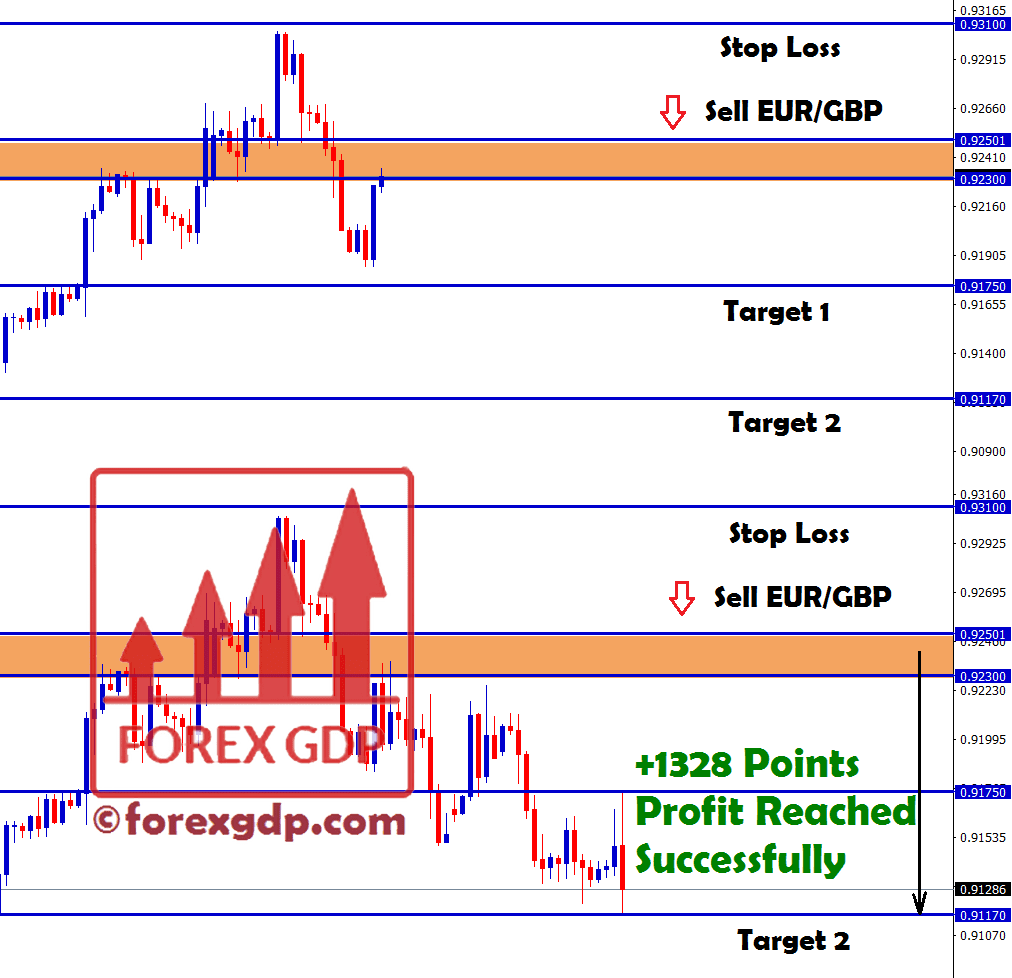 eurgbp 132 pips in sell trade