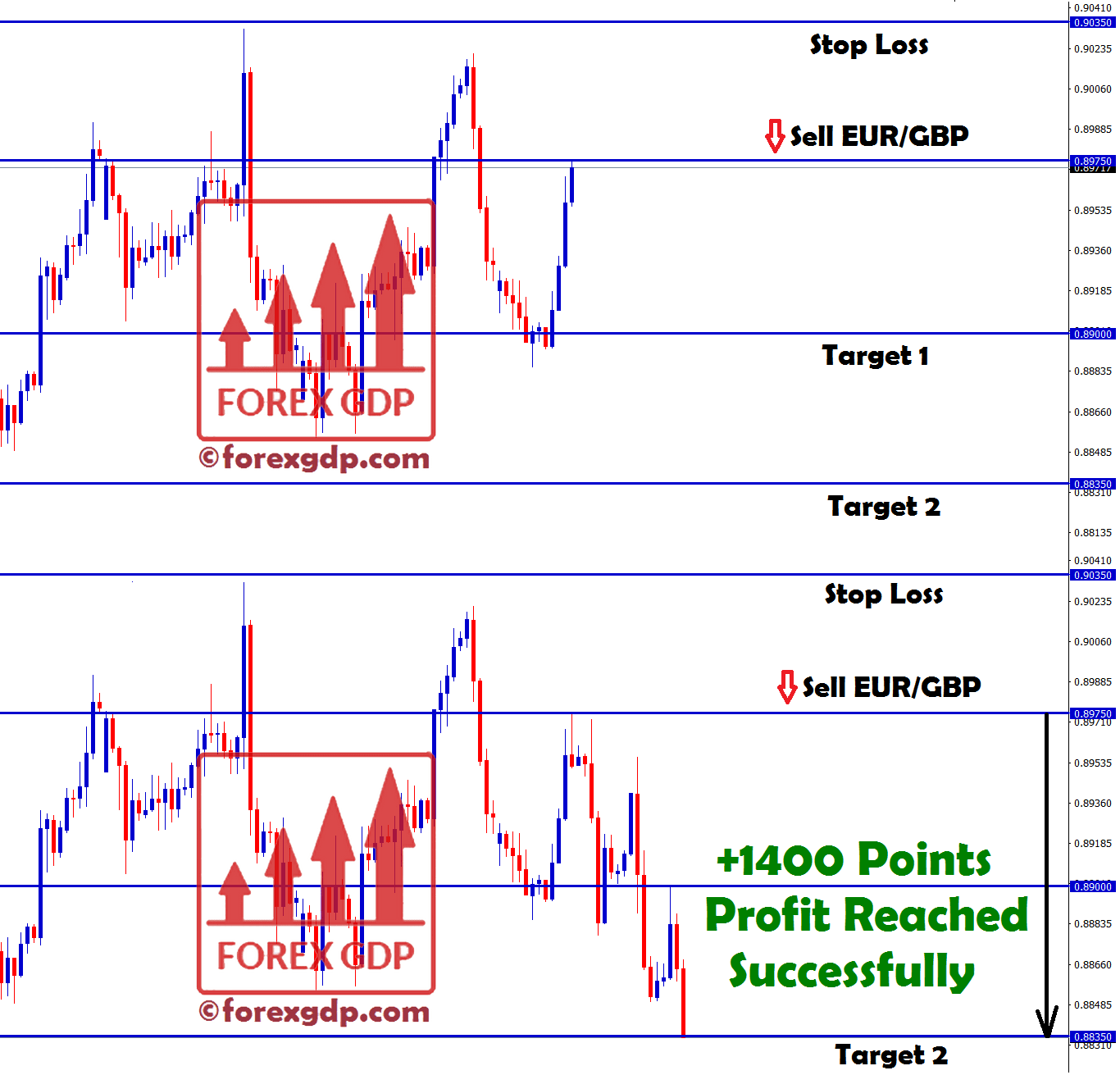 EUR GBP free forex signals trading