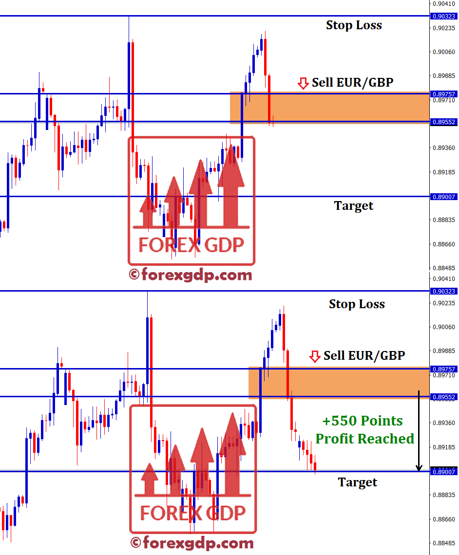 EURGBP reached 550 points profit in sell signal