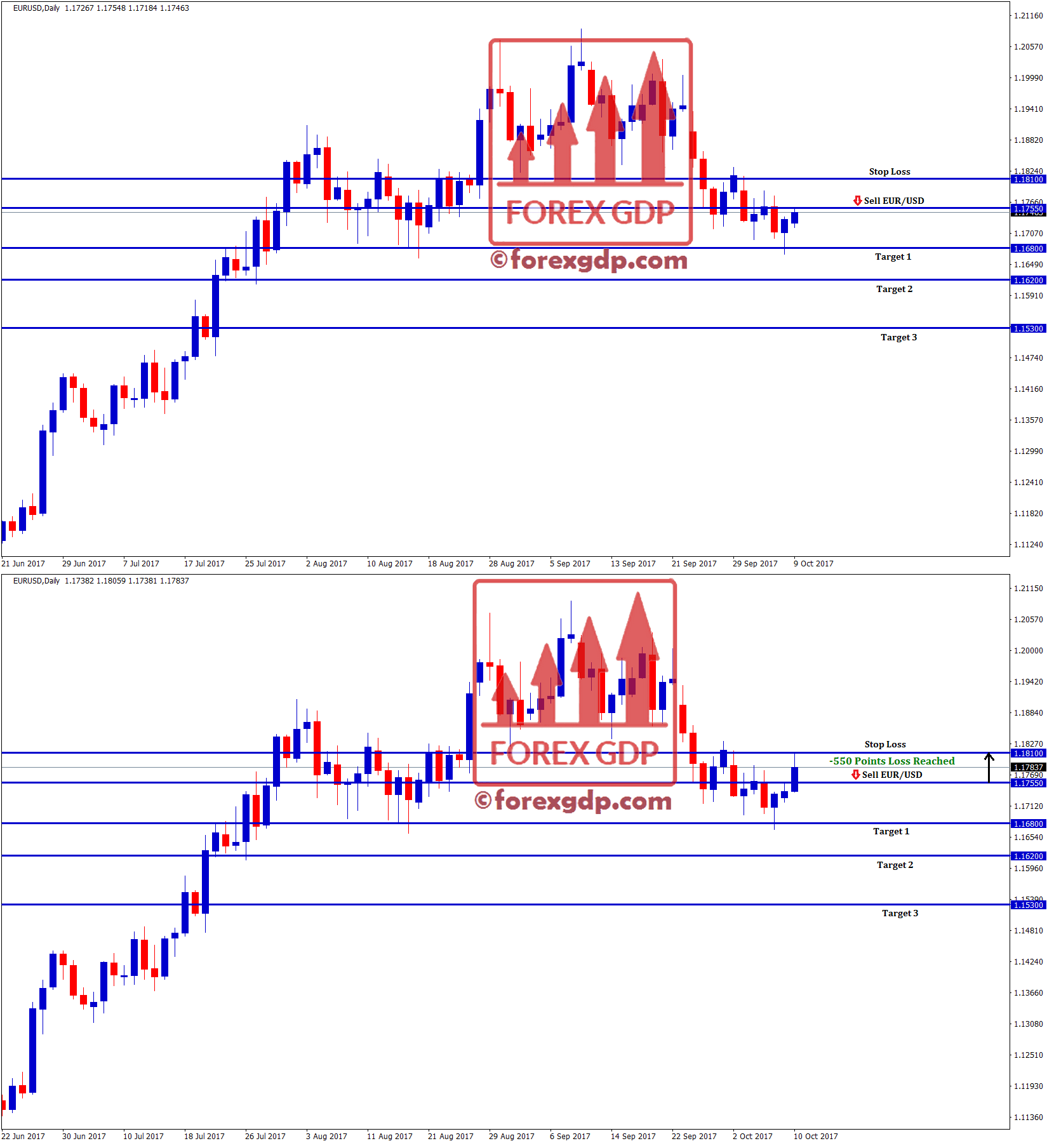 eurusd forex trading recover strategy after loss