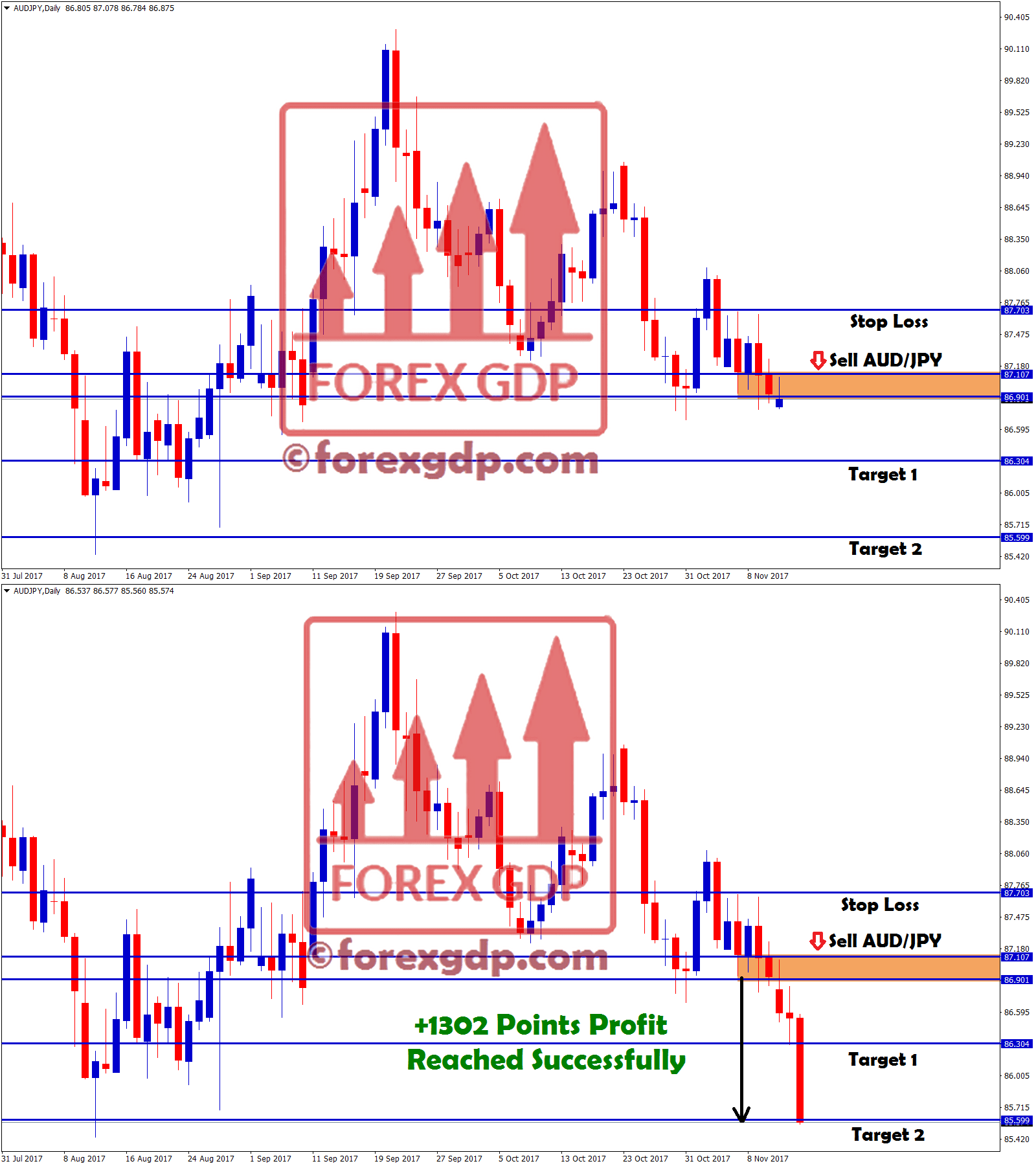 audjpy sell trend analysis signal