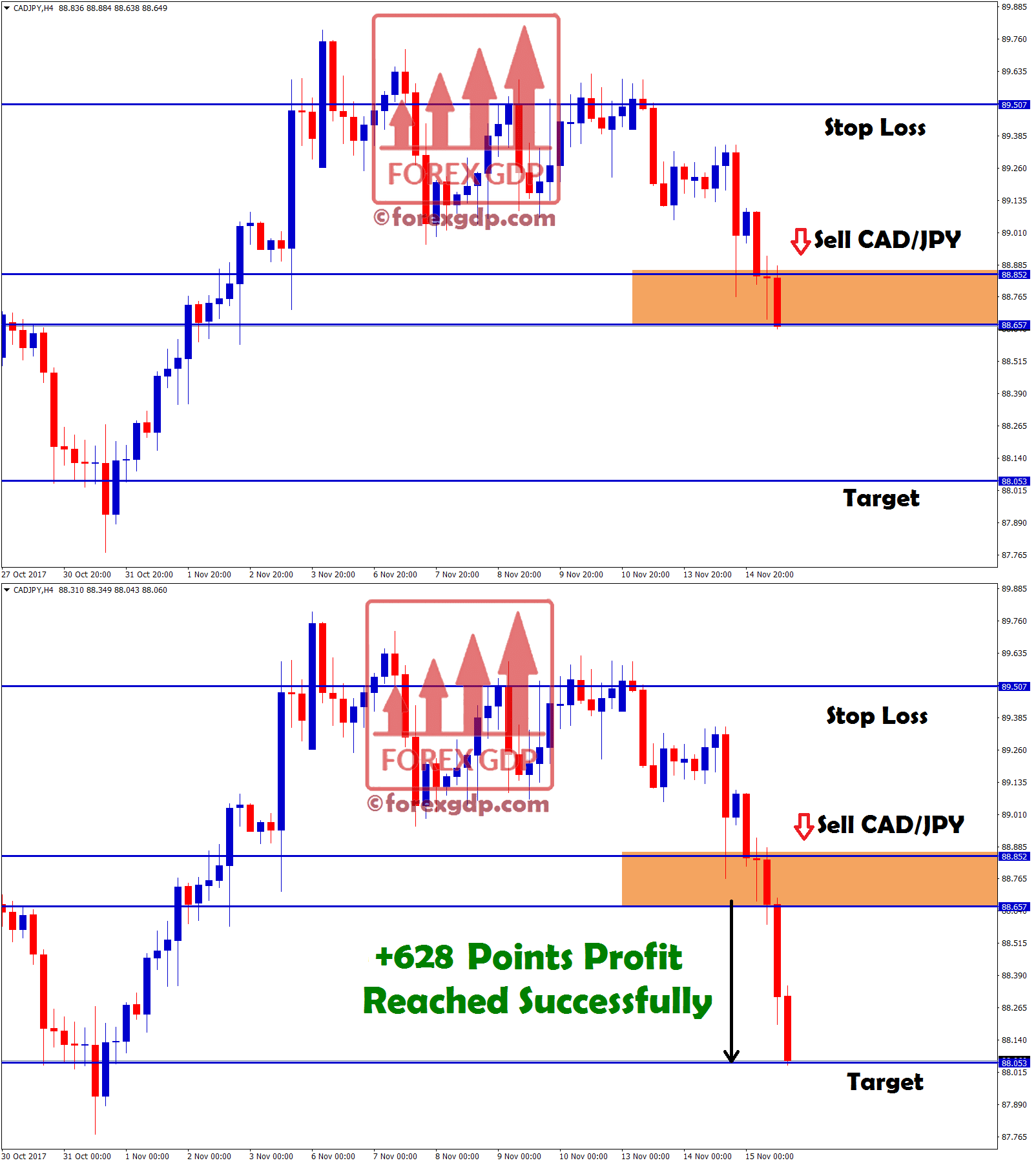 CADJPY sell trading forex indicator good pips
