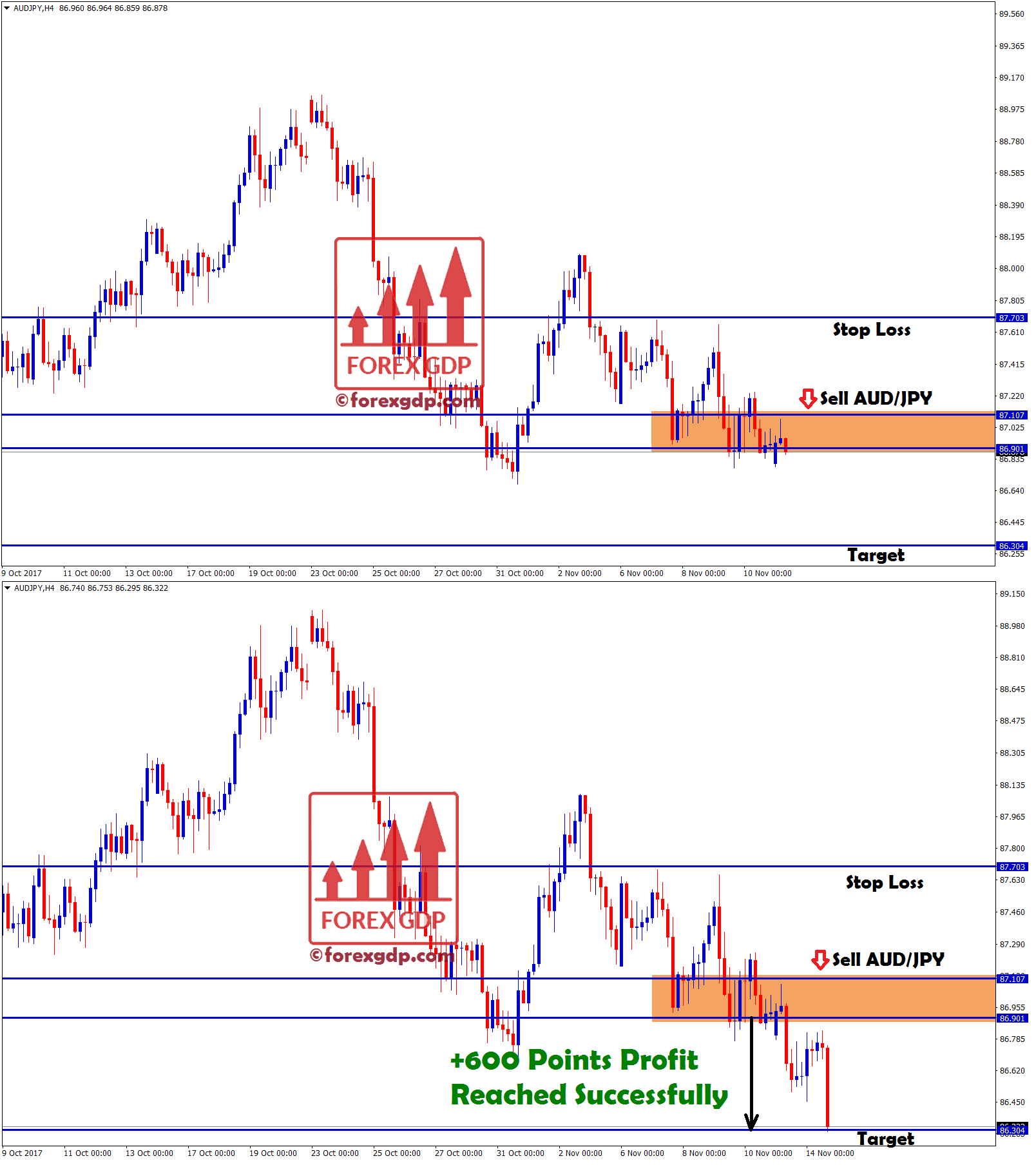 Sell audjpy profitable trading strategy