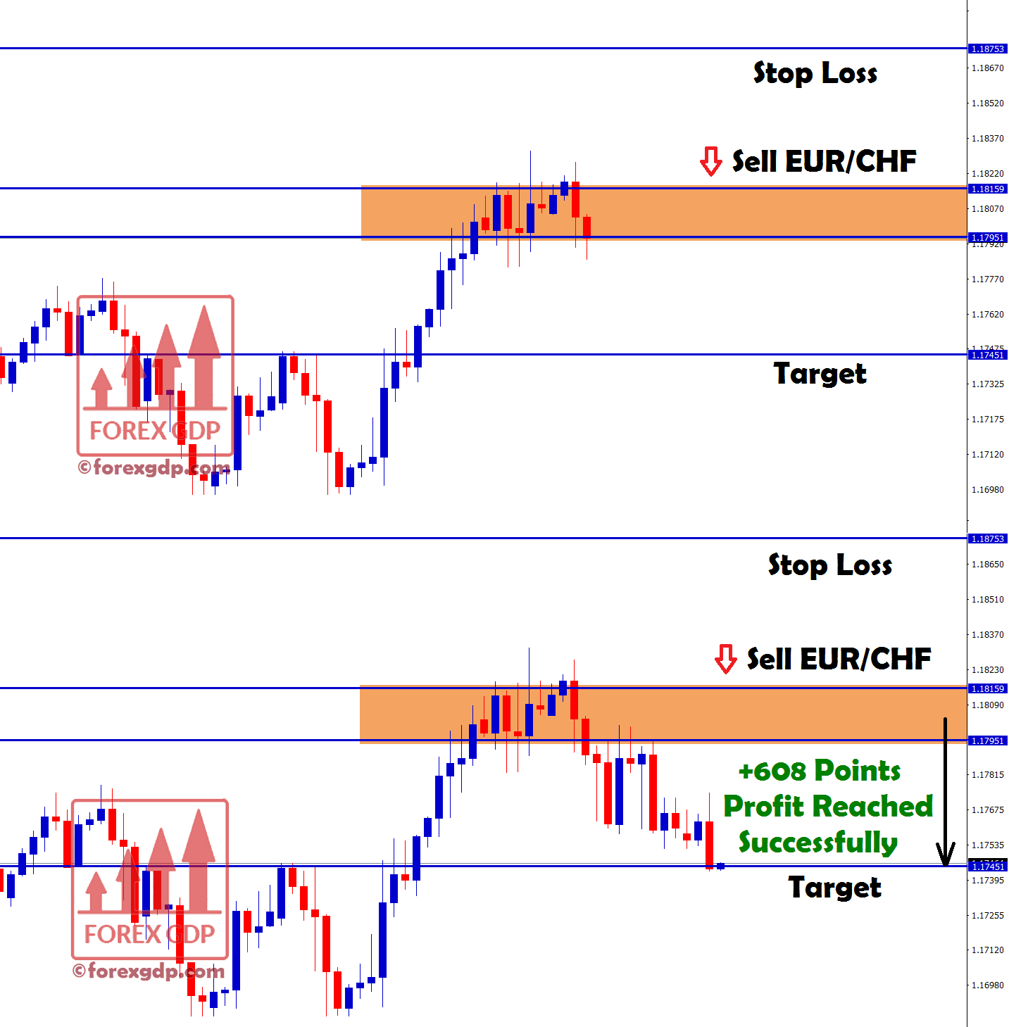 eur chf hits the target with some profit