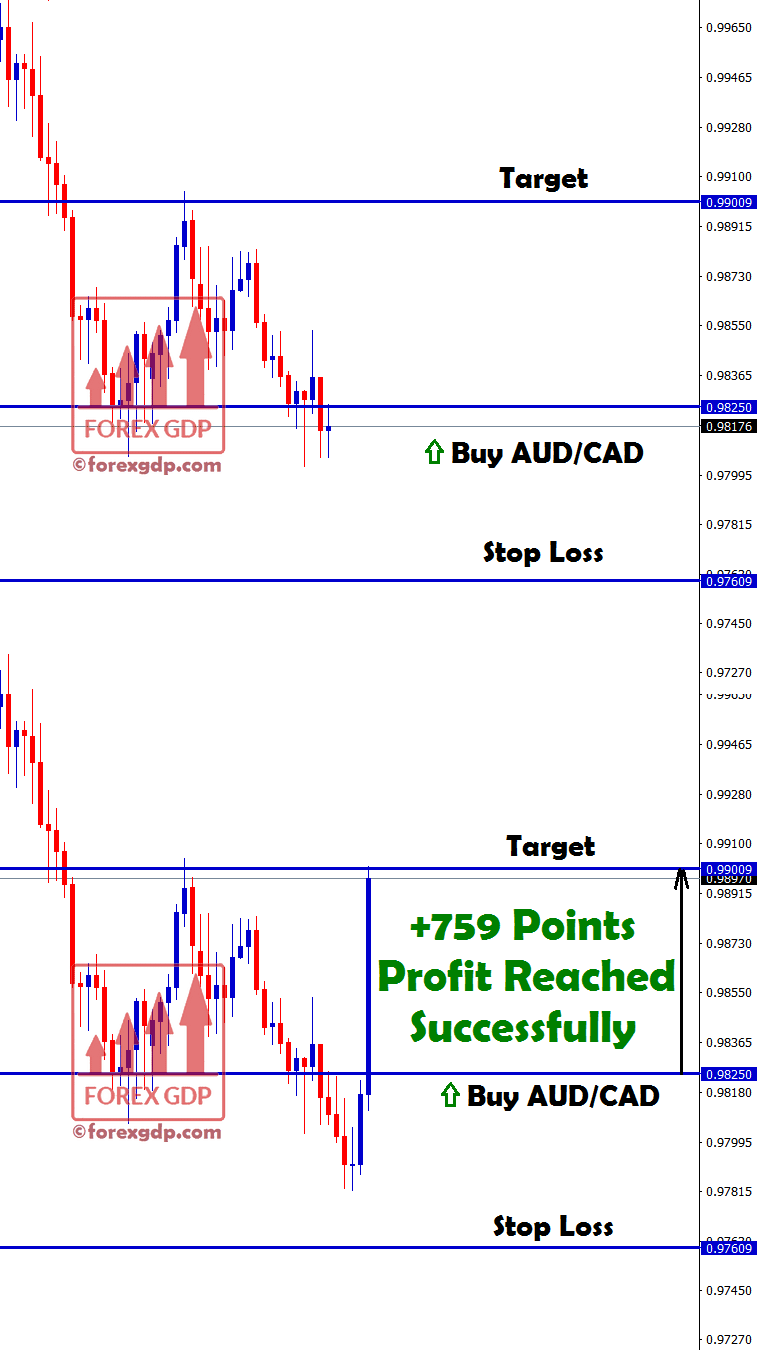 aud cad touched target with some profit