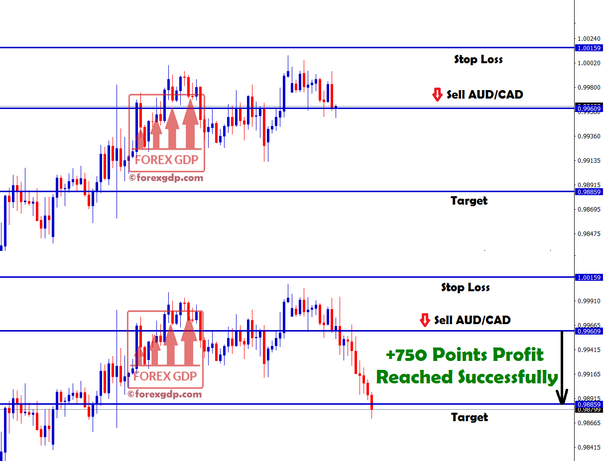 sell signal in aud cad hits target with +750 points profit