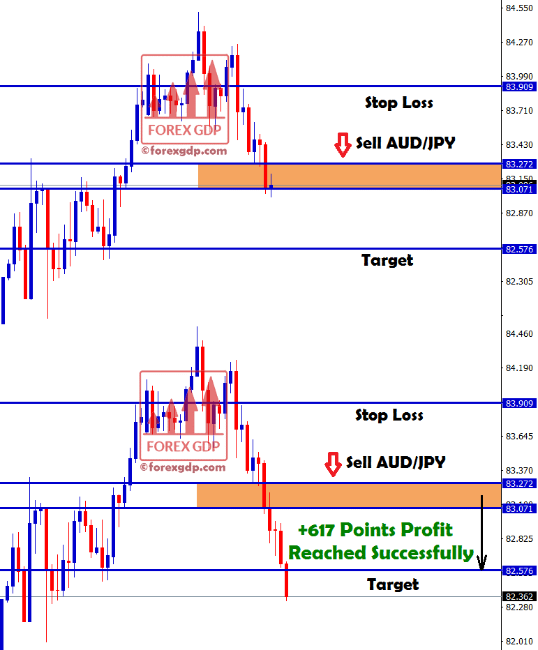 +617 points profit made in aud jpy sell signal