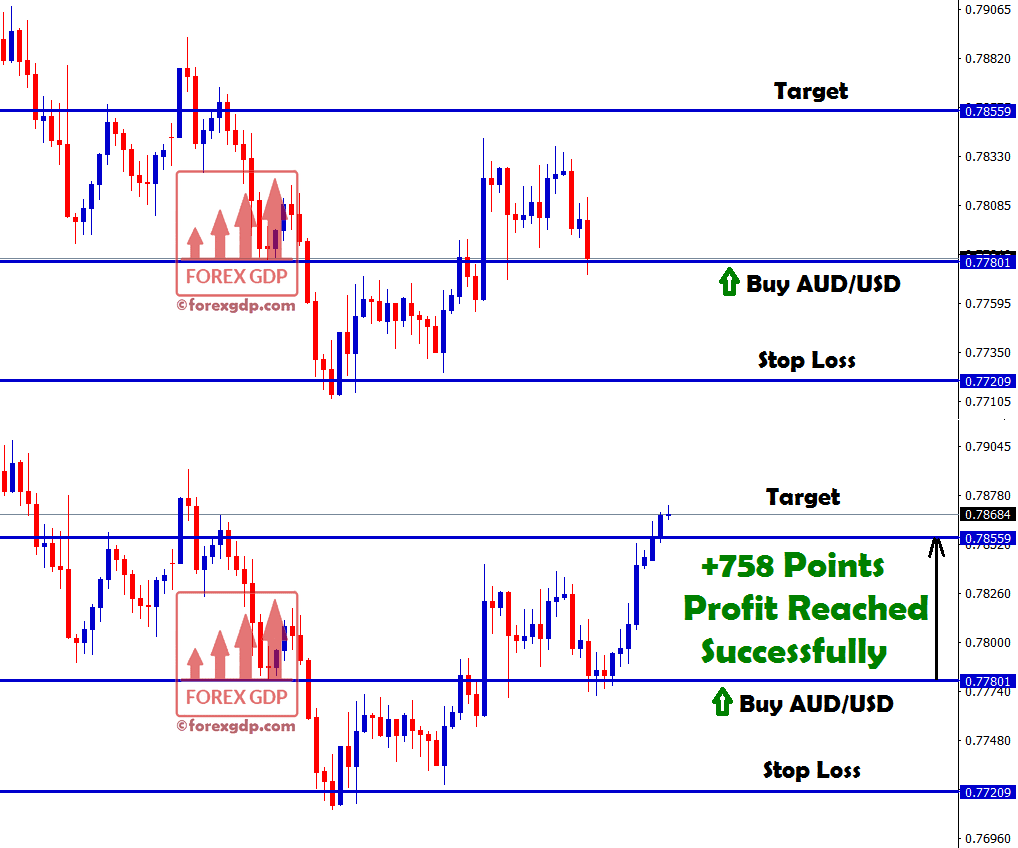 aud usd buy signal hits target with +758 points