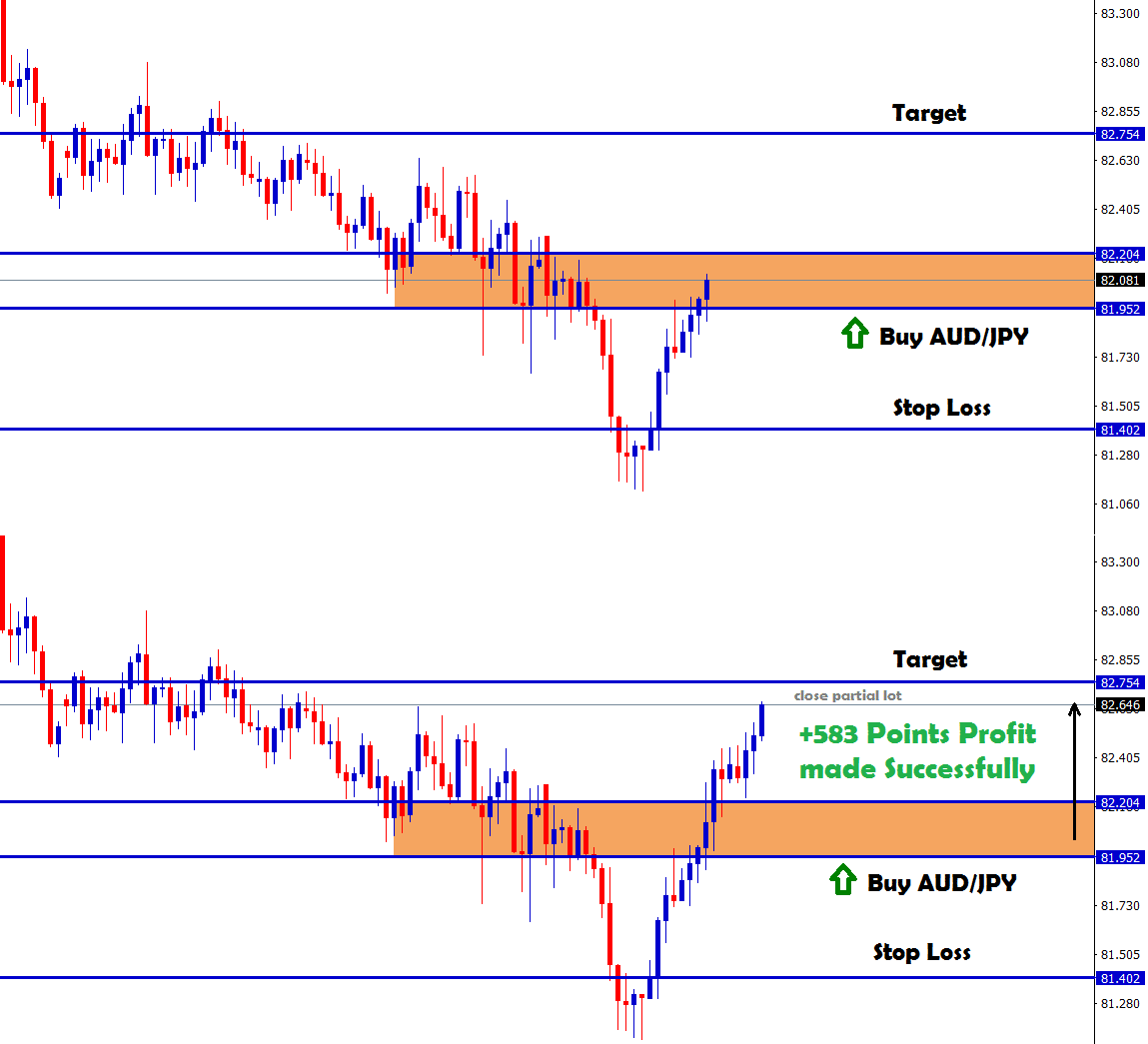 partial lot closed after hits target with +583 points profit