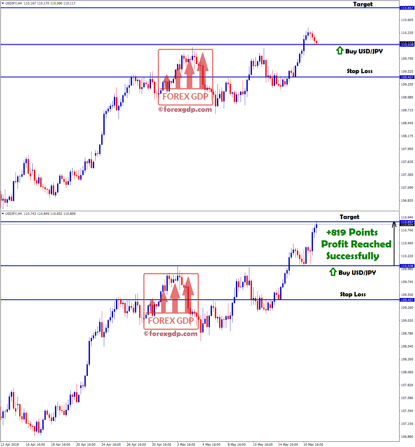 target hits in usd jpy with +819 points profit