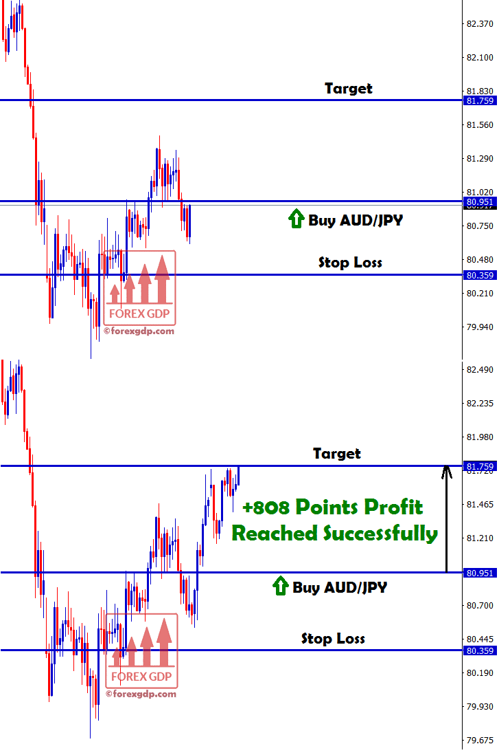 +808 points profit reached in aud jpy