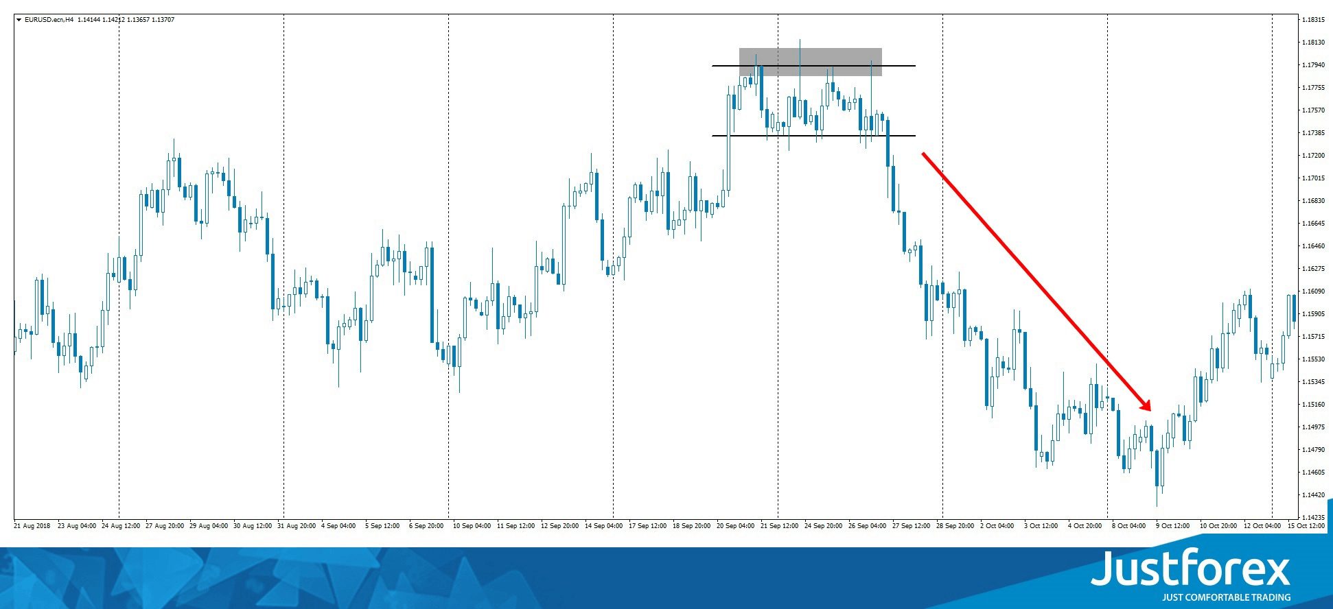 forex market chart