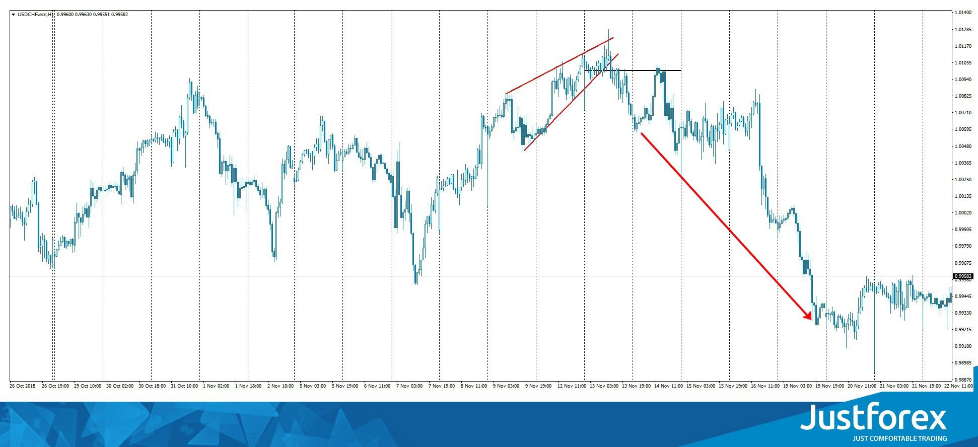 usd chf chart pattern