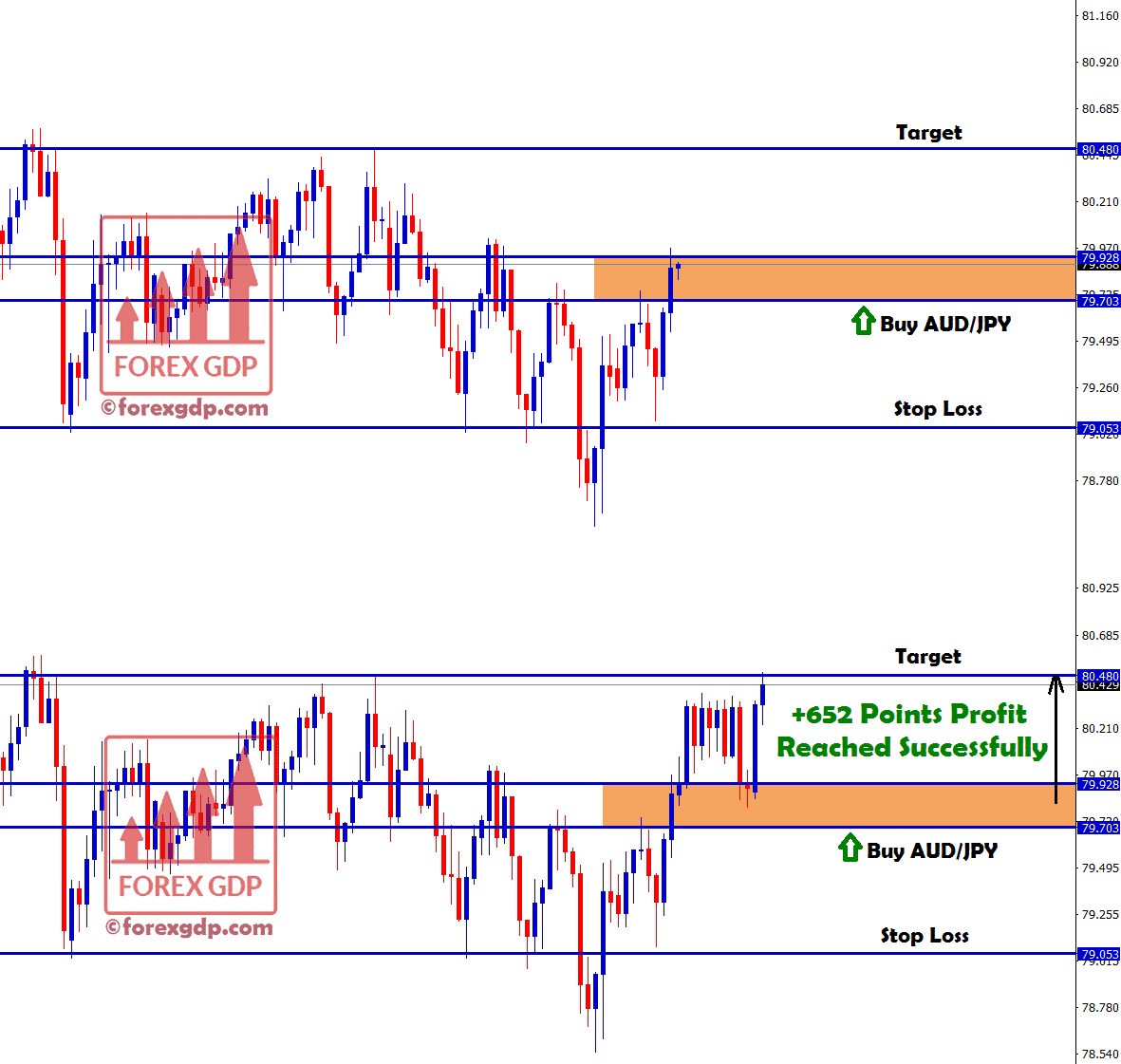 aud jpy touched take profit in buy signal