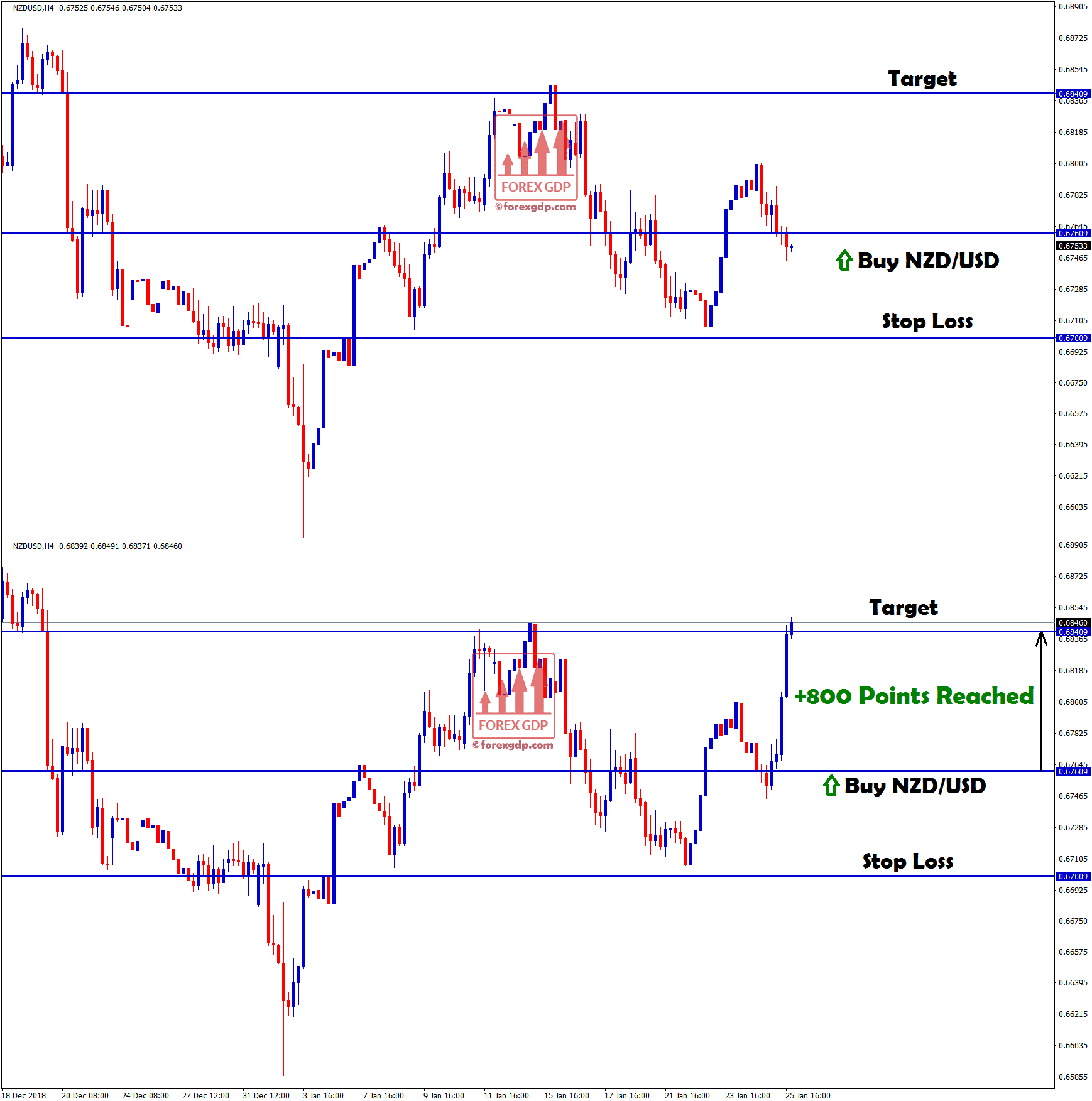 nzdusd touched target with +800 points