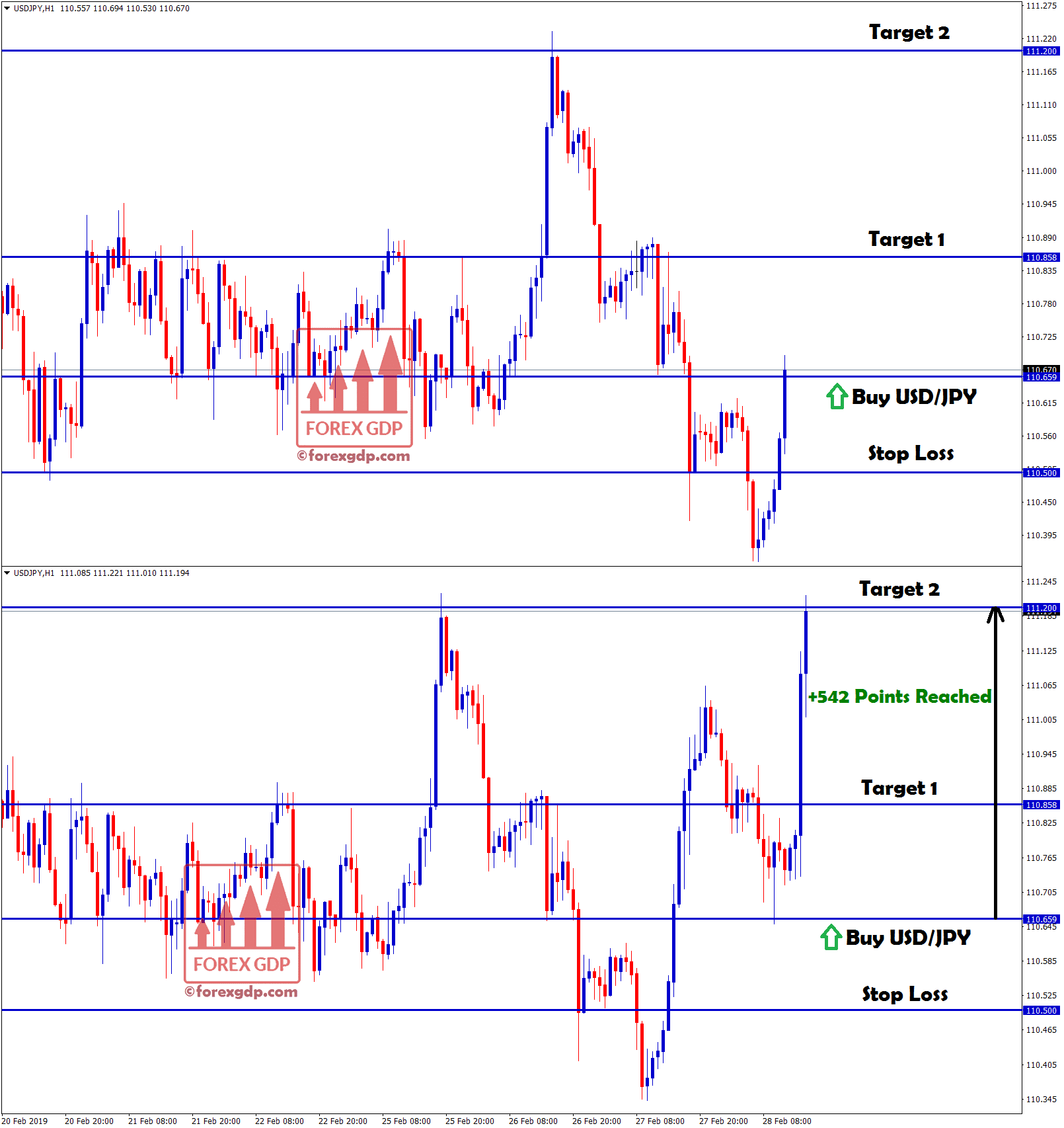 usdjpy buy signal reached target 1 with +542 points