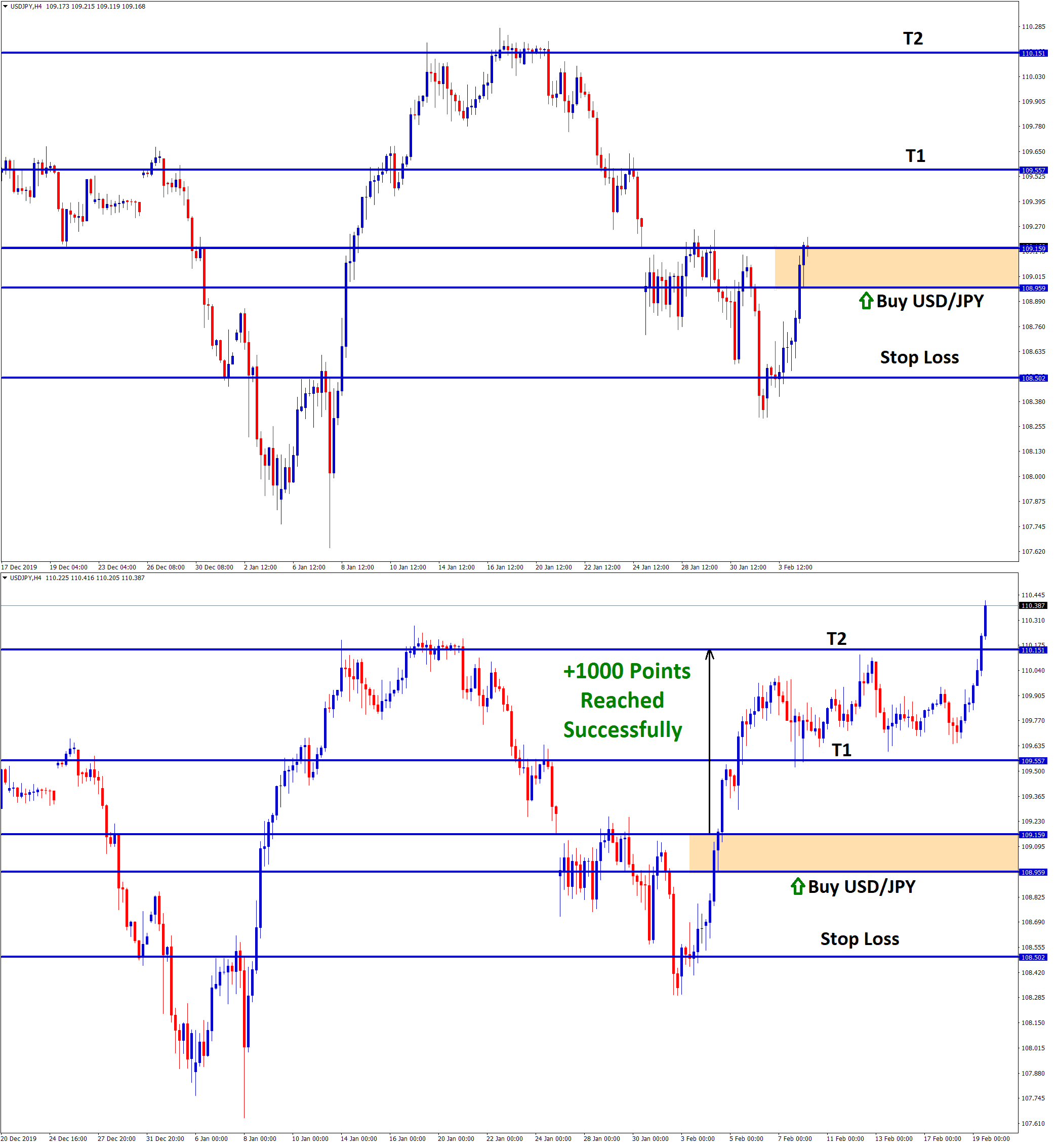 usd jpy hits 2nd take profit