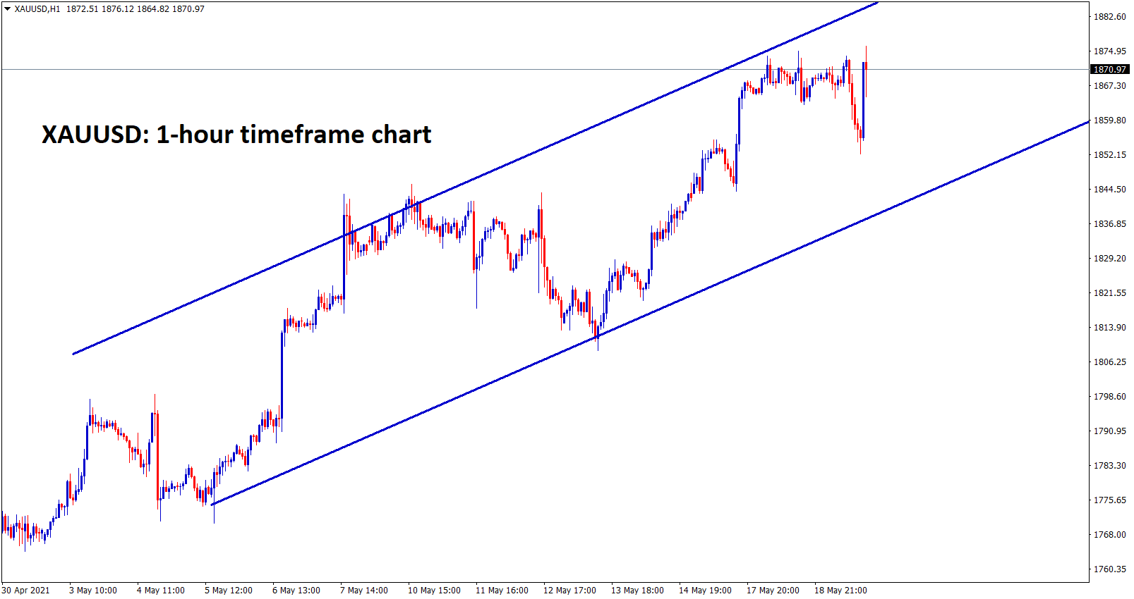 Gold is moving in an Ascending hcannel uptrend wait for the channel breakout for bigger move on Gold