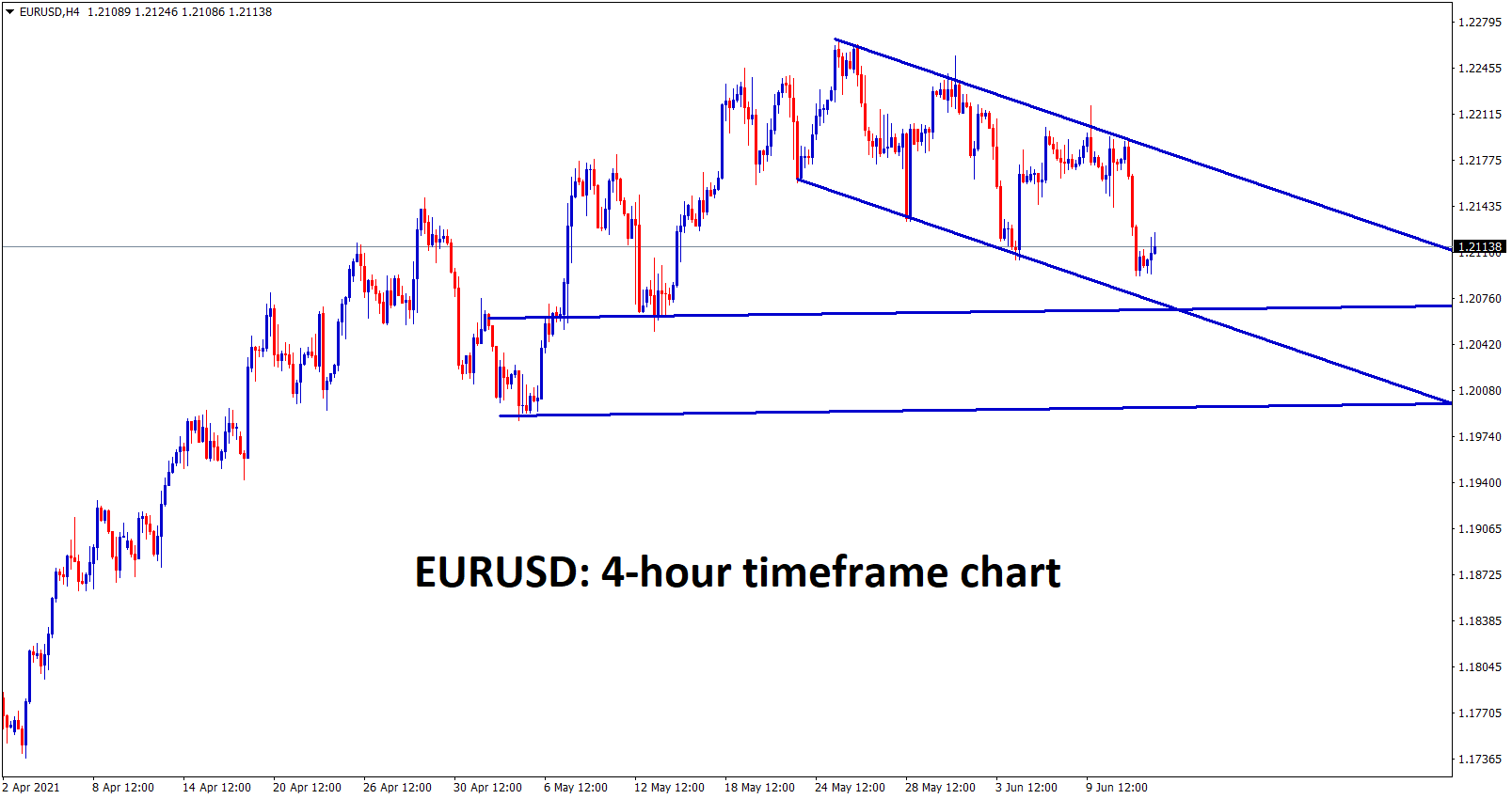 EURUSD is moving in a descending channel and if it falls further we can see the market on the next support zones