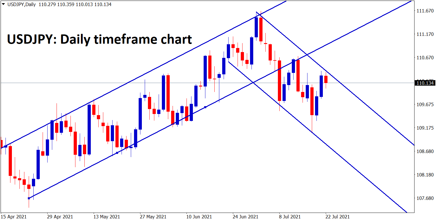USDJPY is moving in a channel ranges