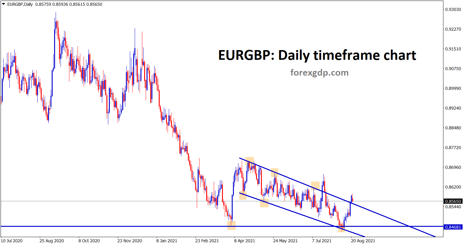 EURGBP is trying to break the minor descending channel wait for the confirmation