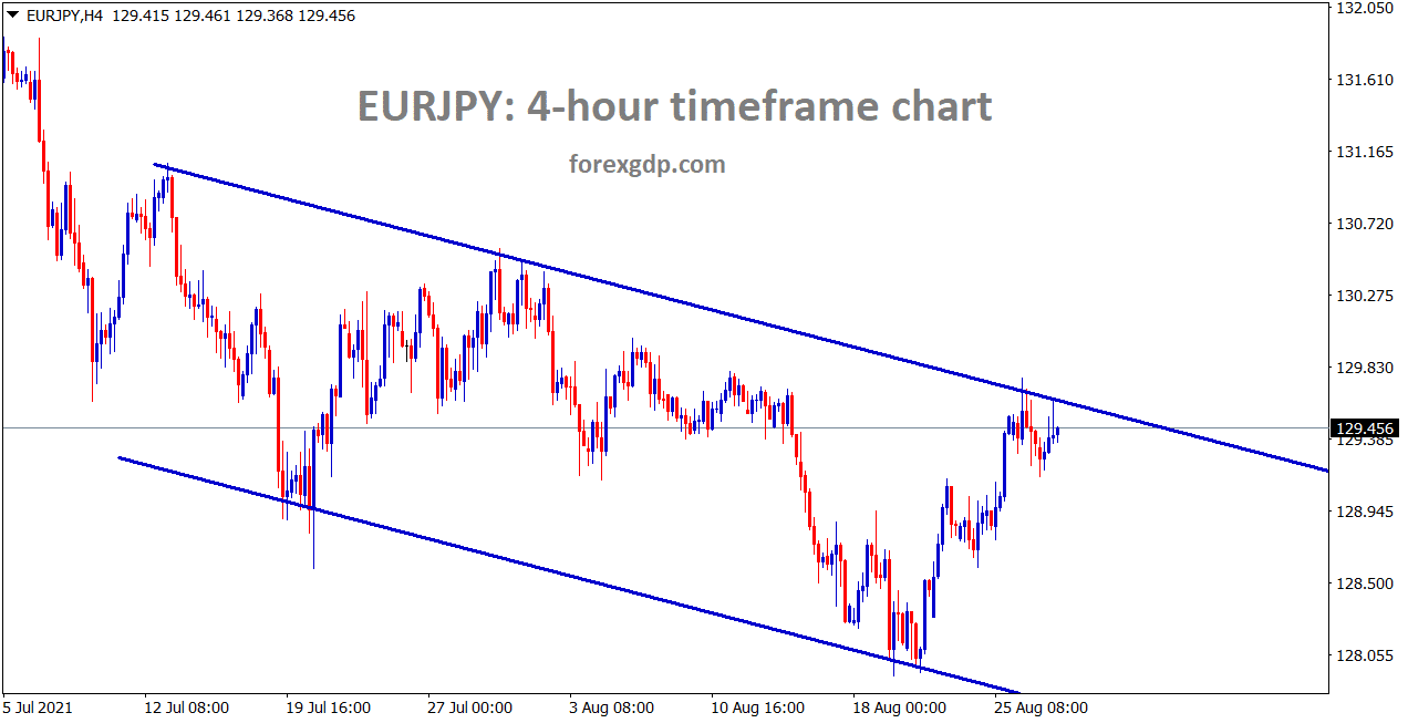 EURJPY is moving in a descending channel
