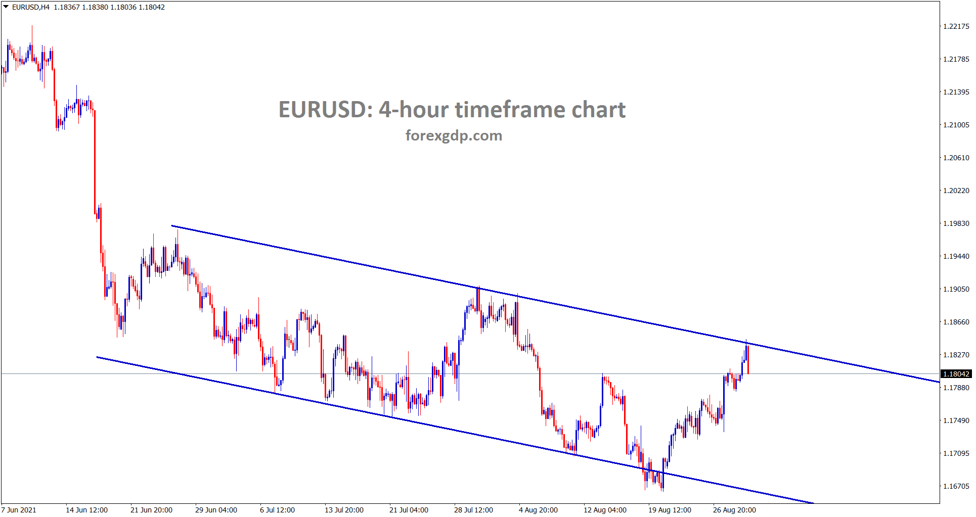 EURUSD is falling from the lower high level of the descending channel