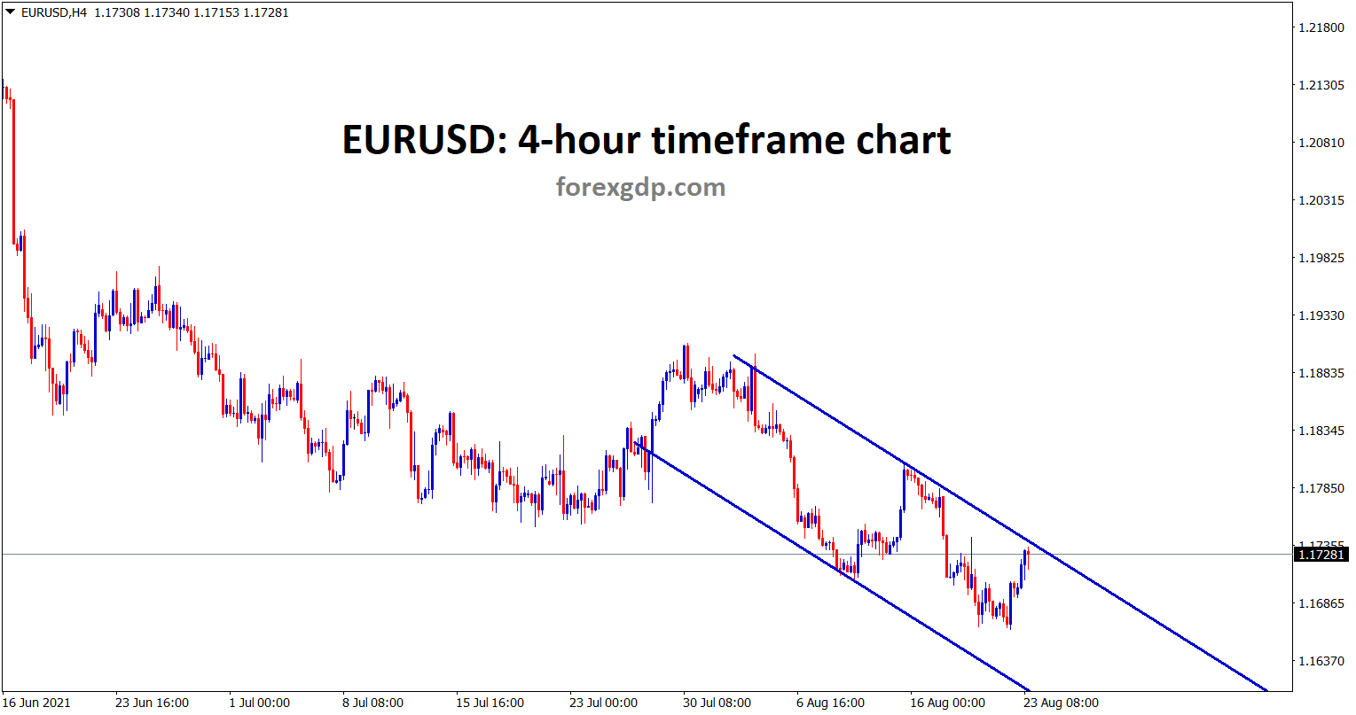 EURUSD is moving in a minor descending channel range