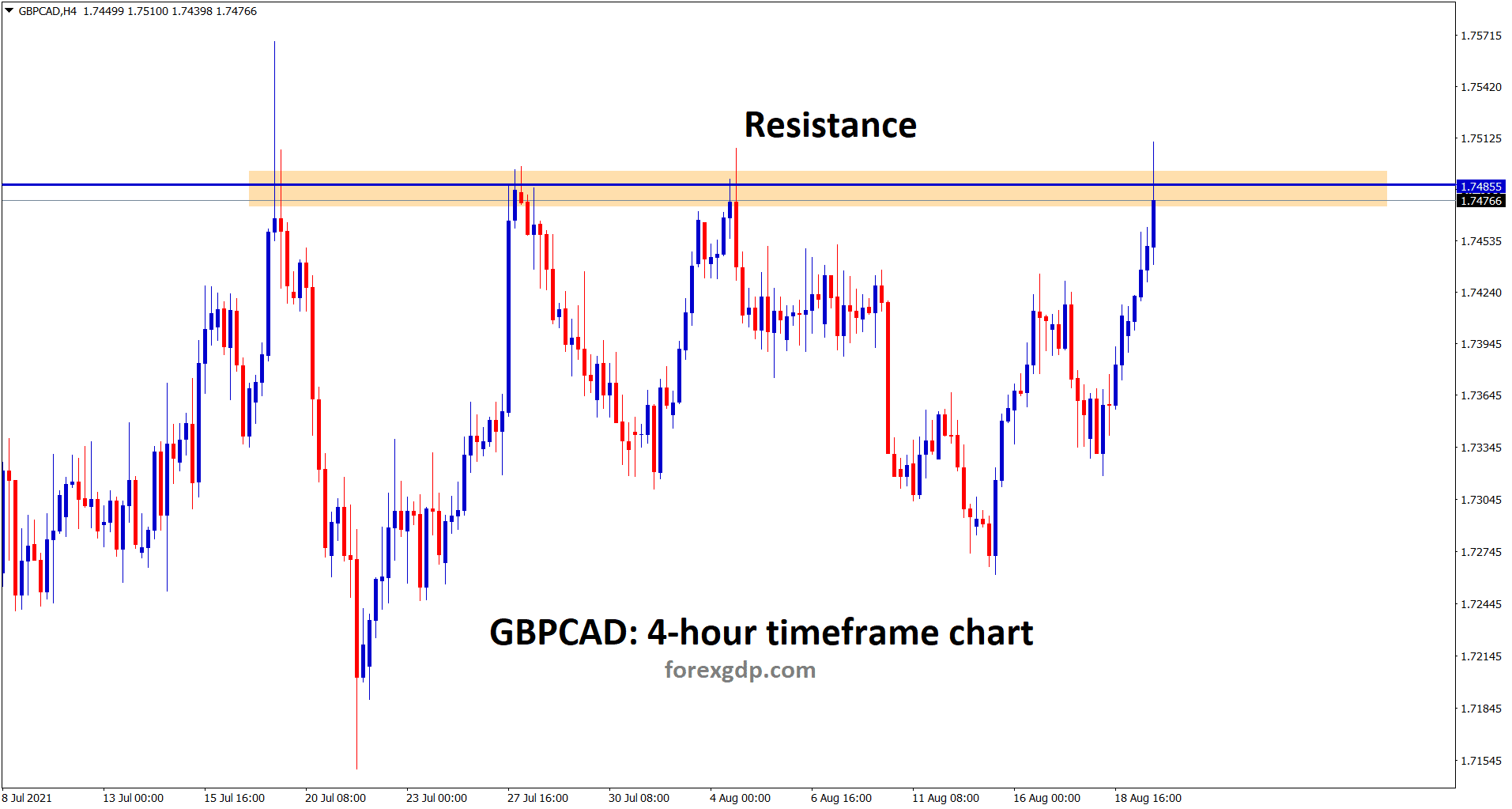 GBPCAD reached the resistance area again for the 4th time wait for breakout or reversal