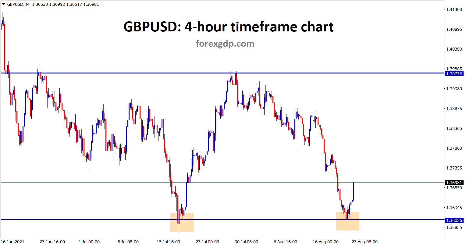 GBPUSD is rebounding from the support area it looks like double bottom