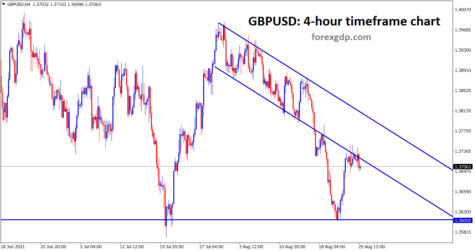 GBPUSD is retesting the broken channel again after rebounding from the support area.