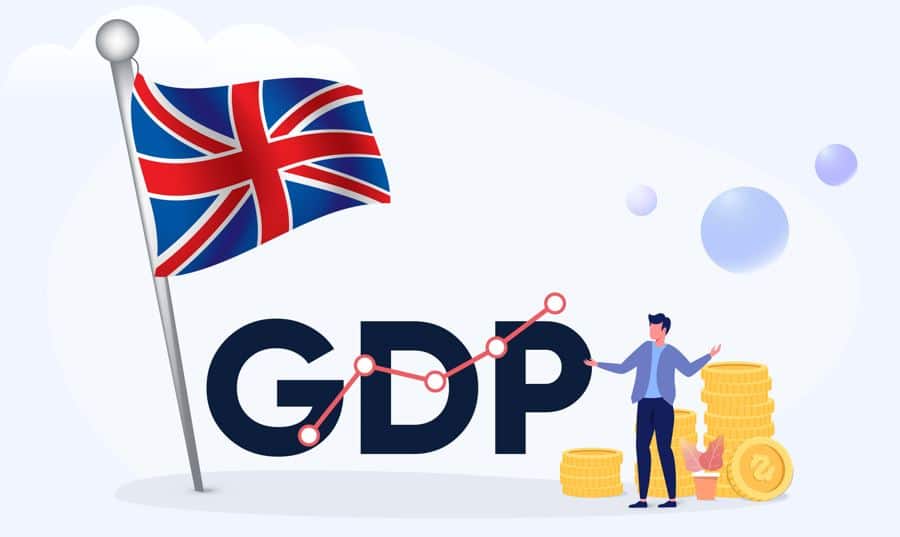 UK GDP data growth slowed
