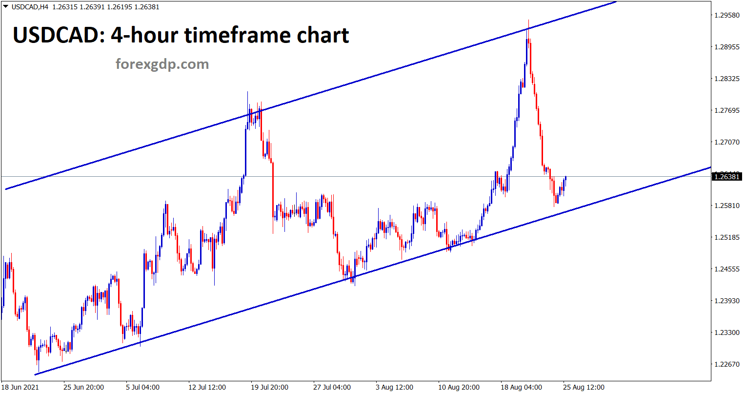 USDCAD is near to the higher low of an Uptrend line in the h4 chart