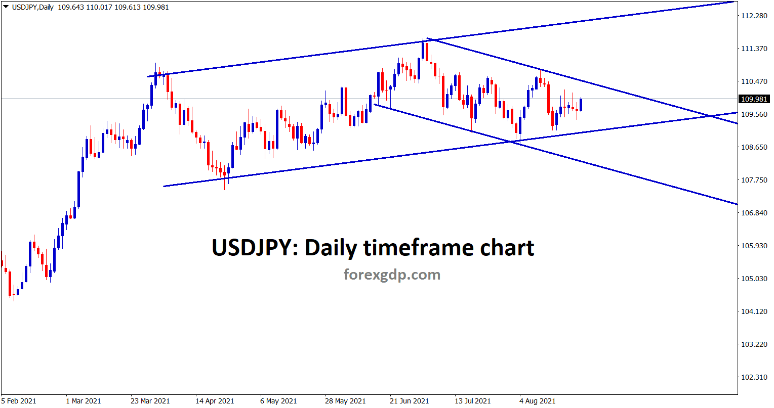 USDJPY is still moving between the channel ranges for a long time