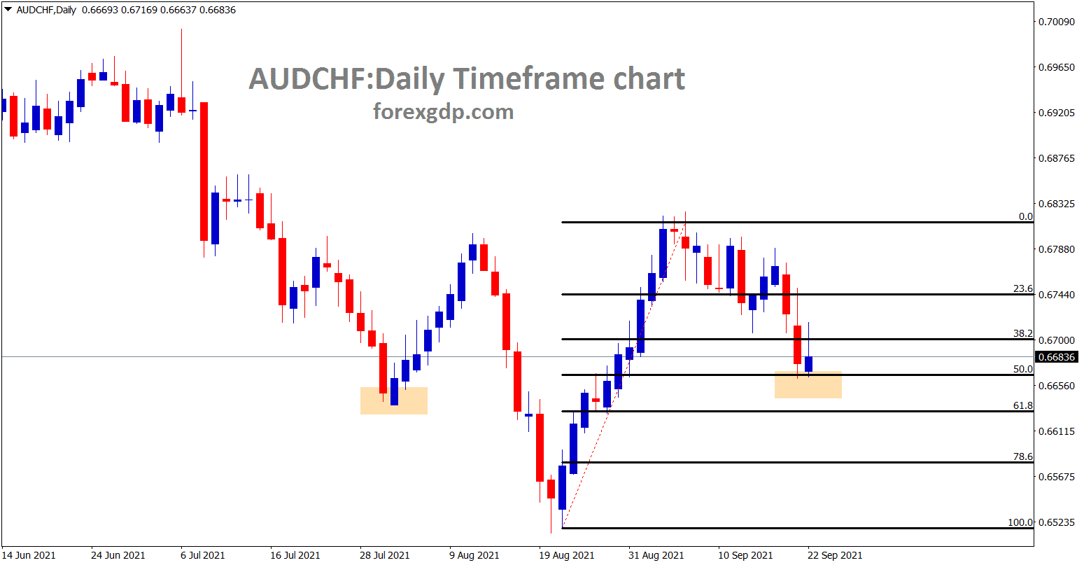 AUDCHF made a retracement of 50 wait for reversal. In another view trying to form a inverse head and shoulder pattern