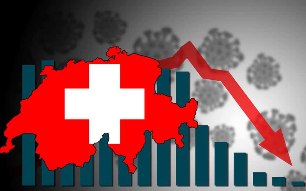 Swiss Franc made lower as Weaker Domestic data and Weaker vaccination
