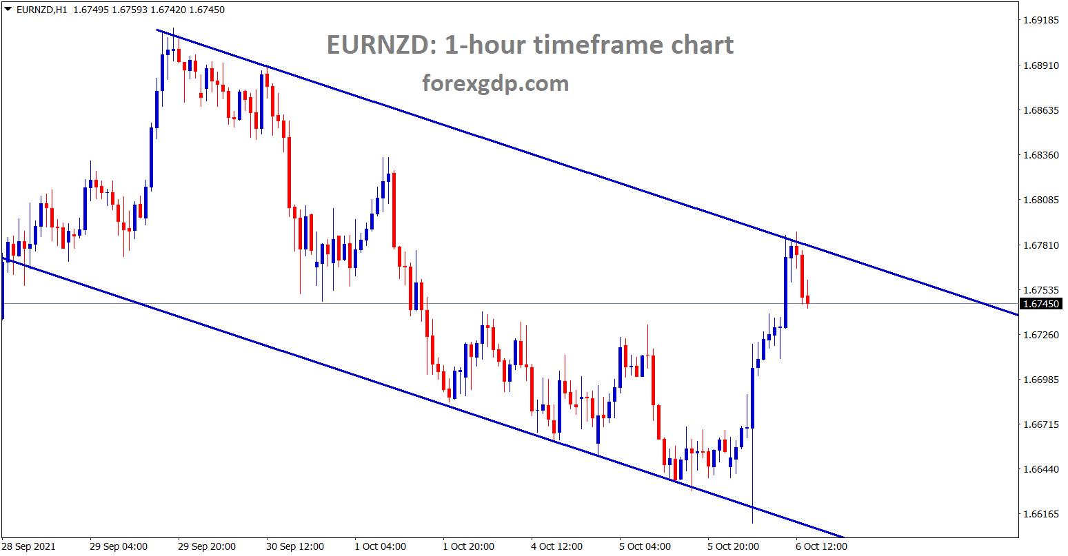 EURNZD is falling from the lower high area of the minor descending channel