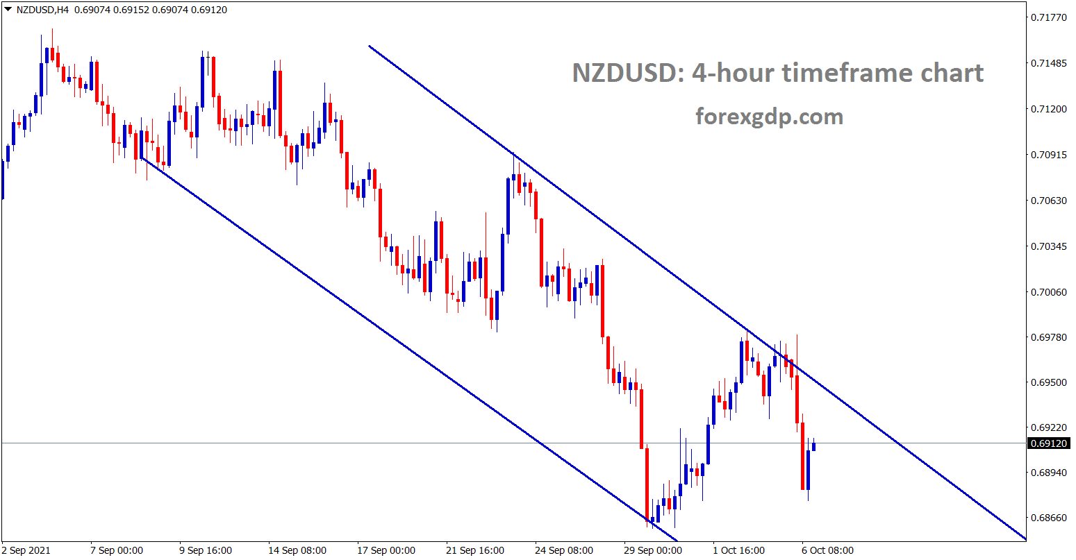 NZDUSD is moving in a minor descending channel range