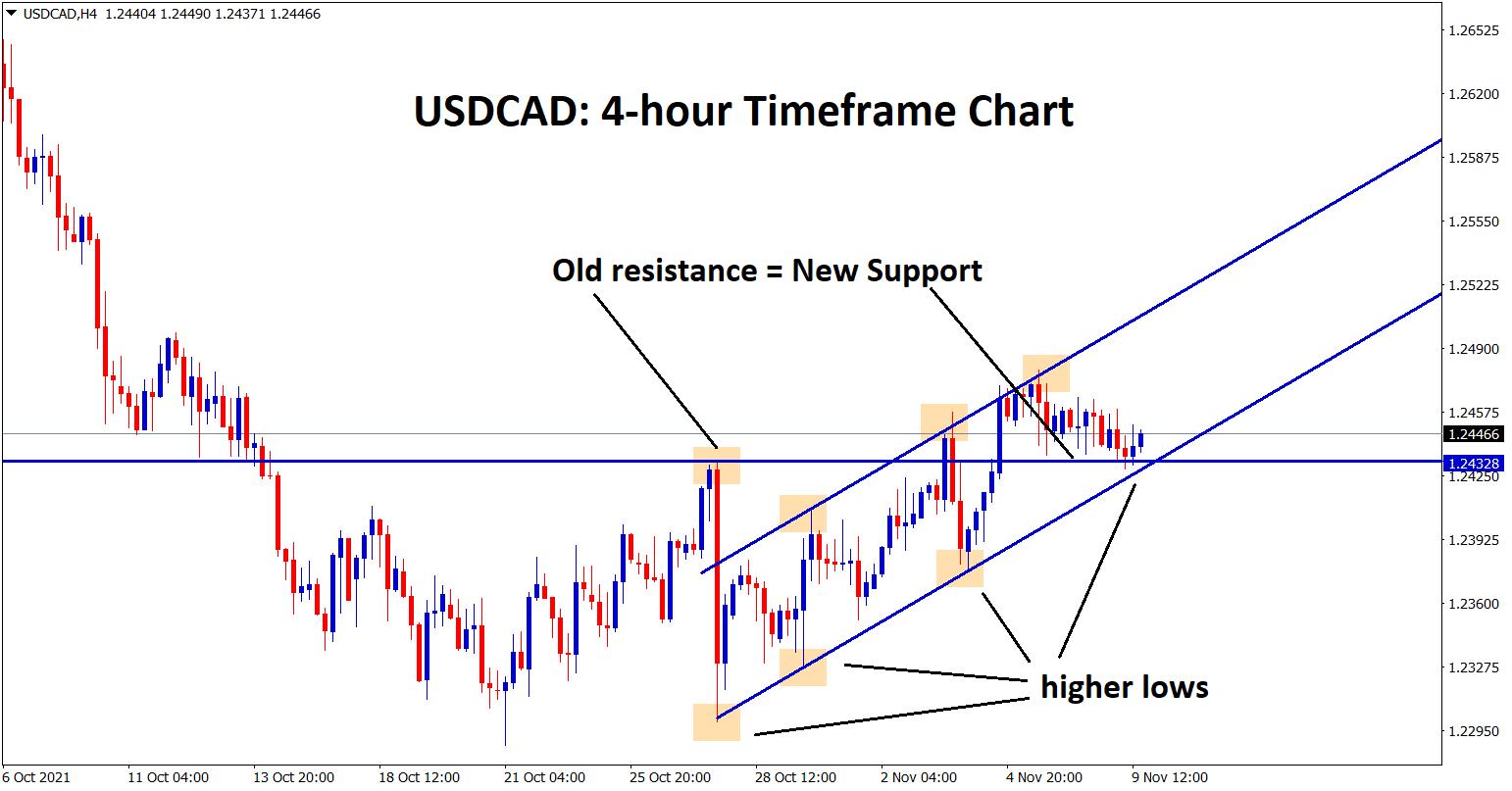 USDCAD price is standing exactly at the higher low of the uptrend line and the new support level
