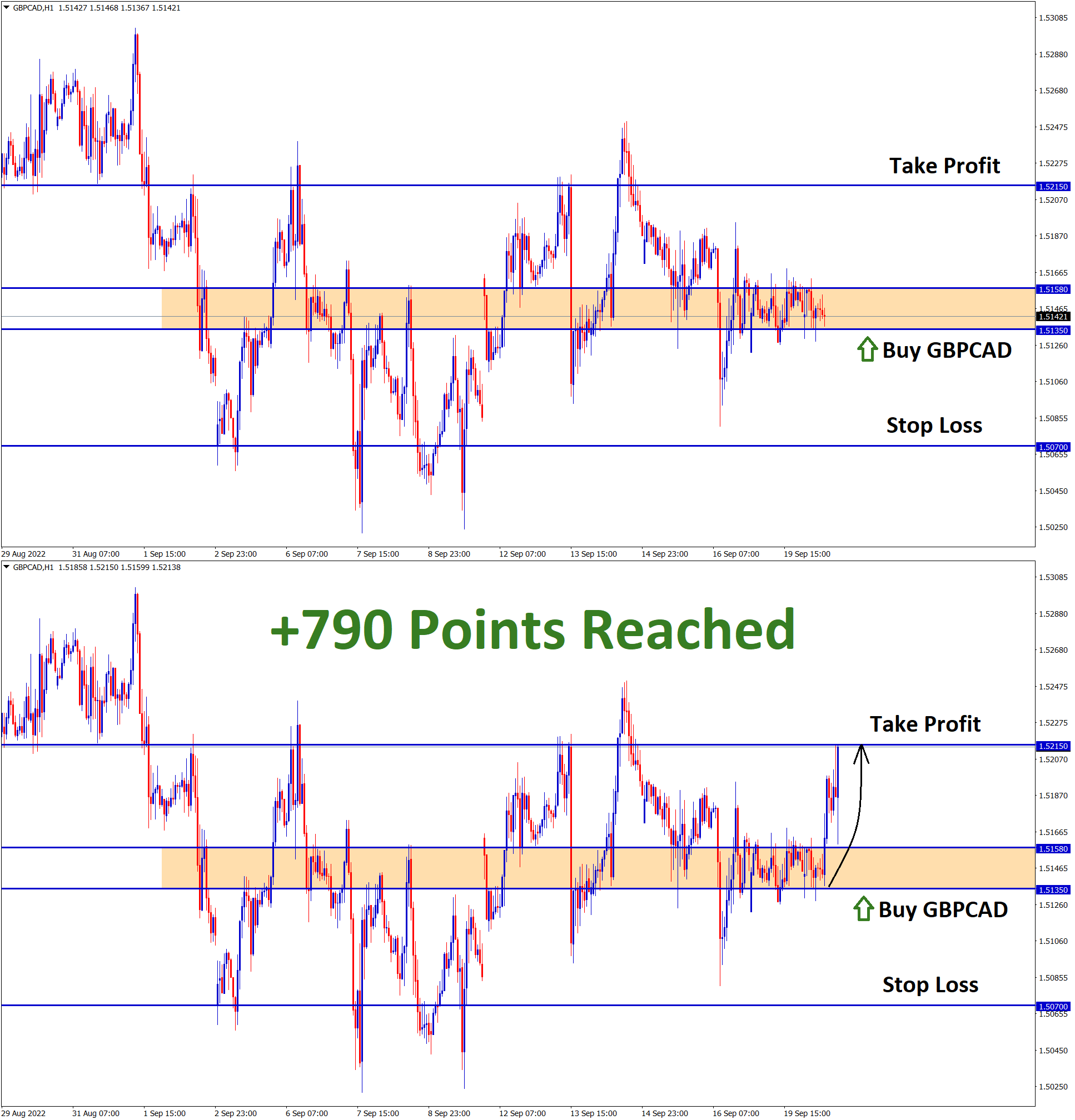 GBPCAD Sep19 T1 on Sep20 790 Points