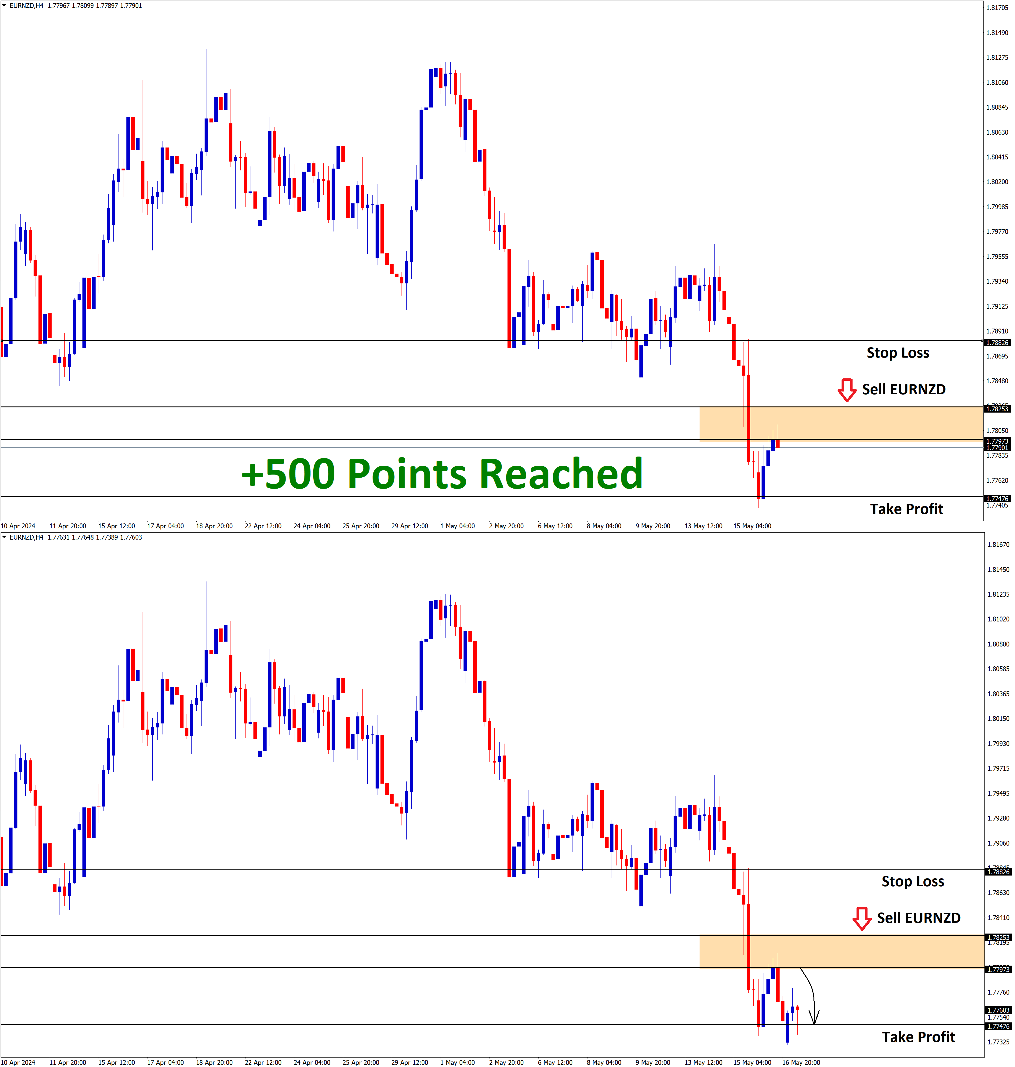 EURNZD May'16 T1 on May17