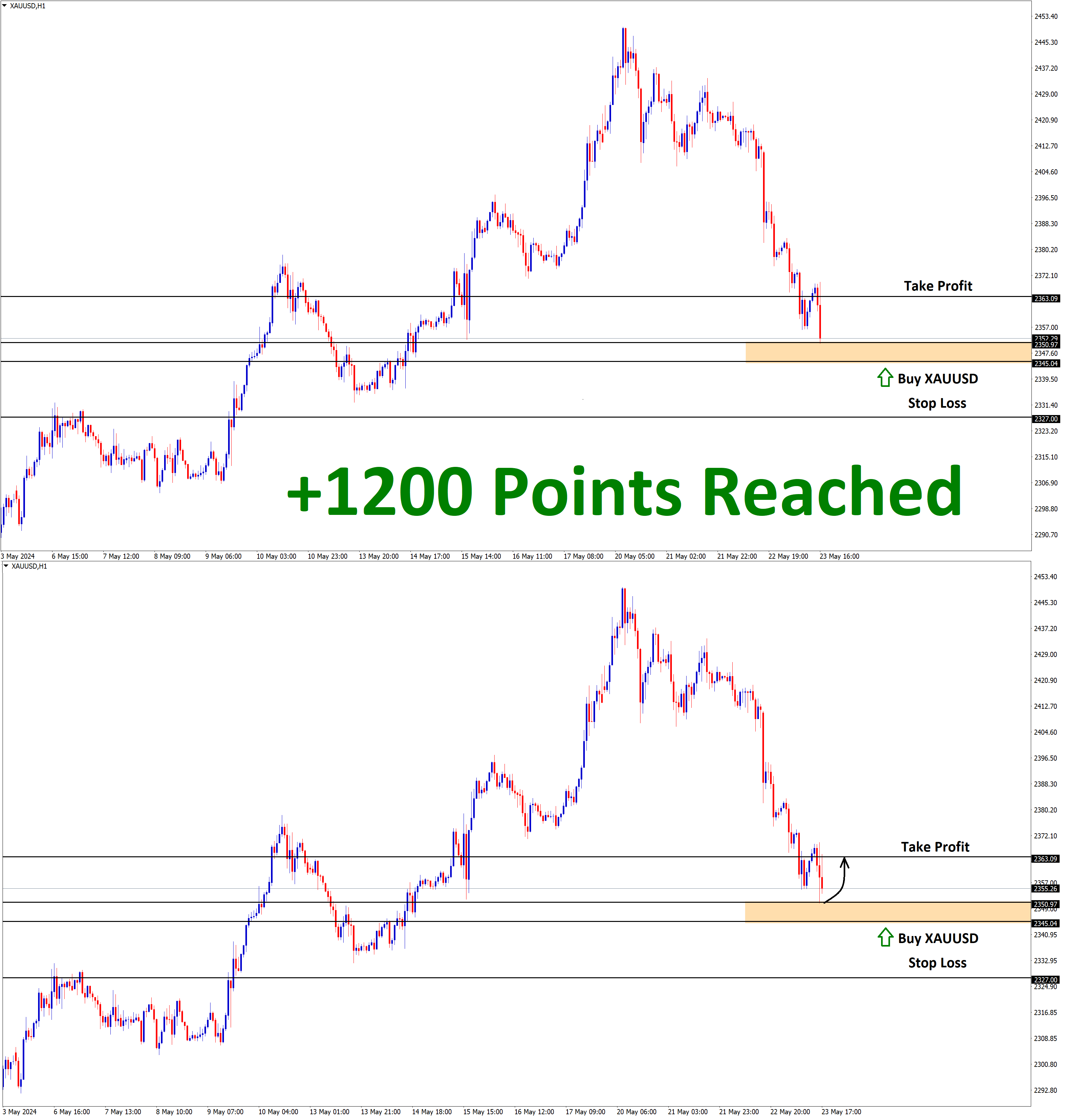 gold target 1 reached