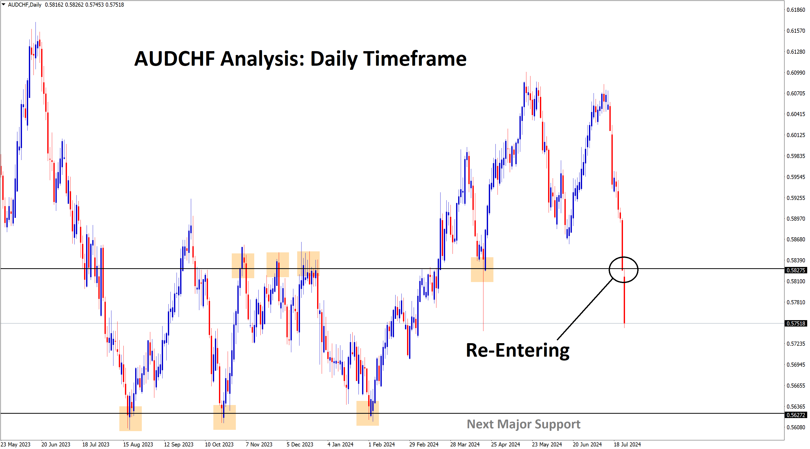 audchf re entry