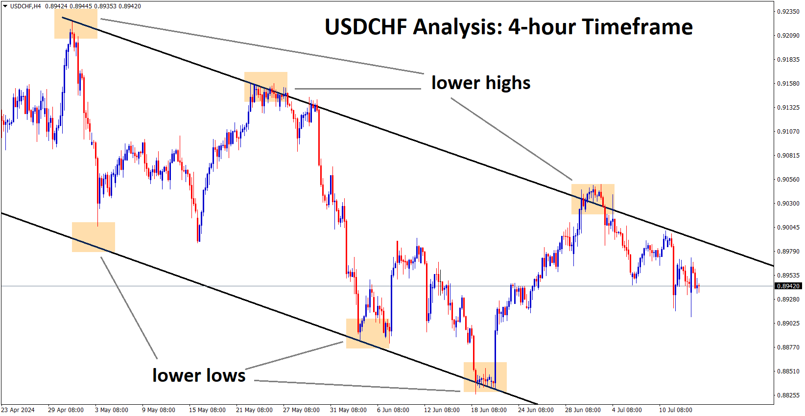 usdchf analysis