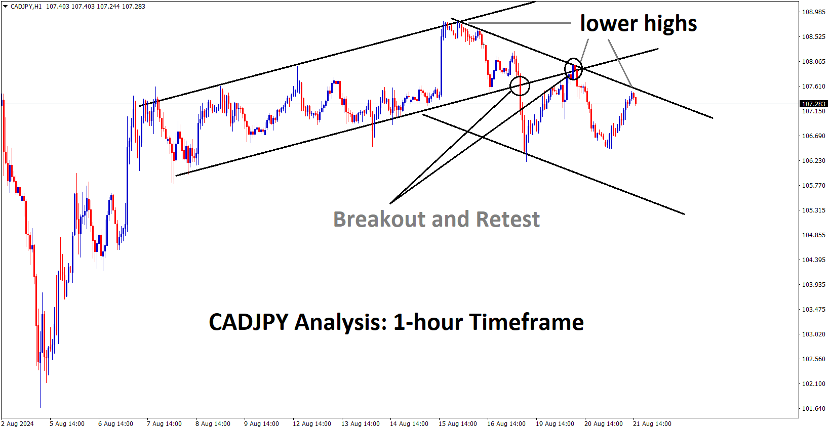 cadjpy analysis