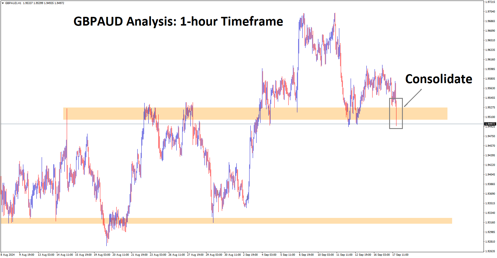 GBPAUD