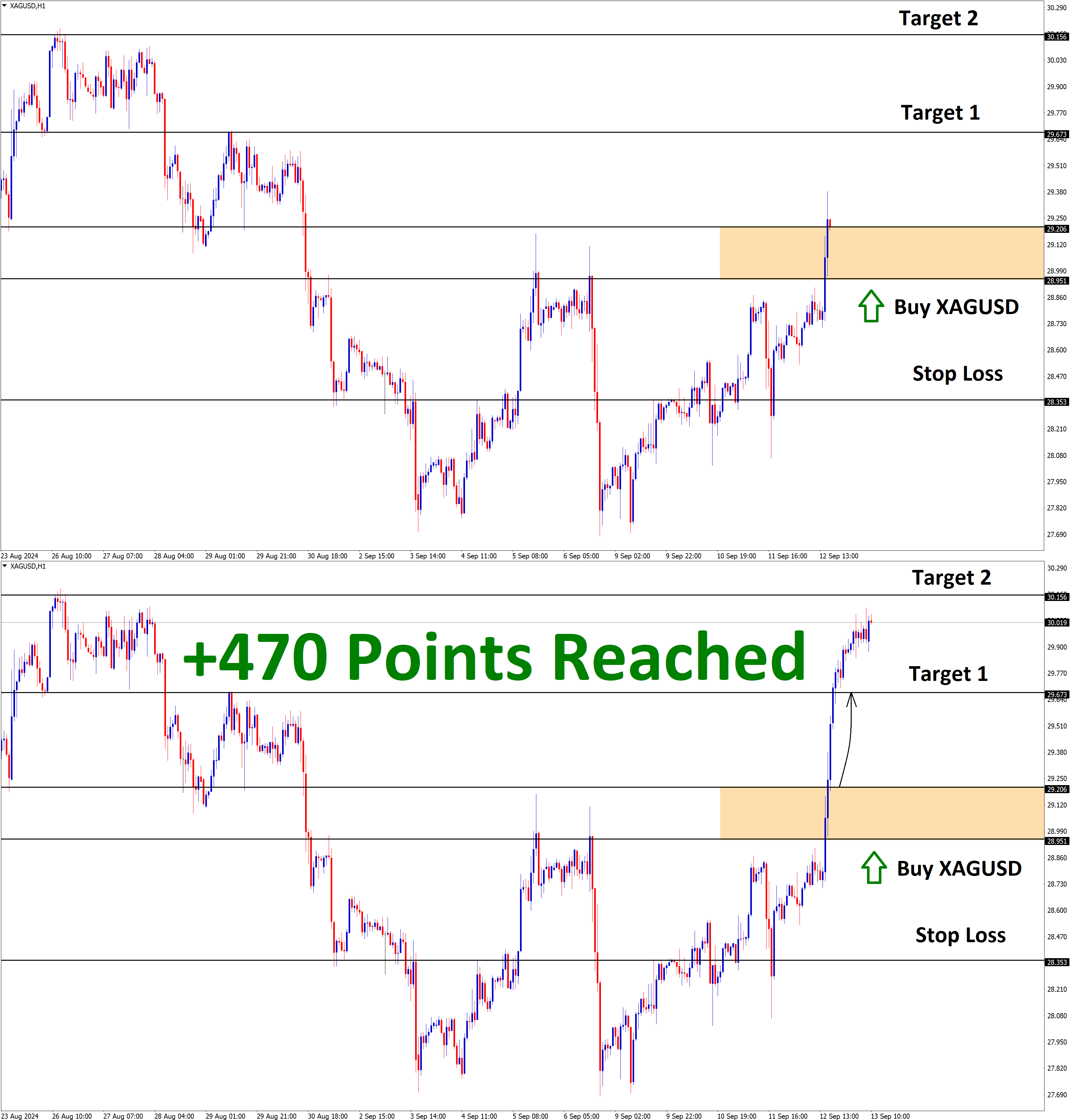 XAGUSD Sep'12 T1 on Sep'13 +470 Points